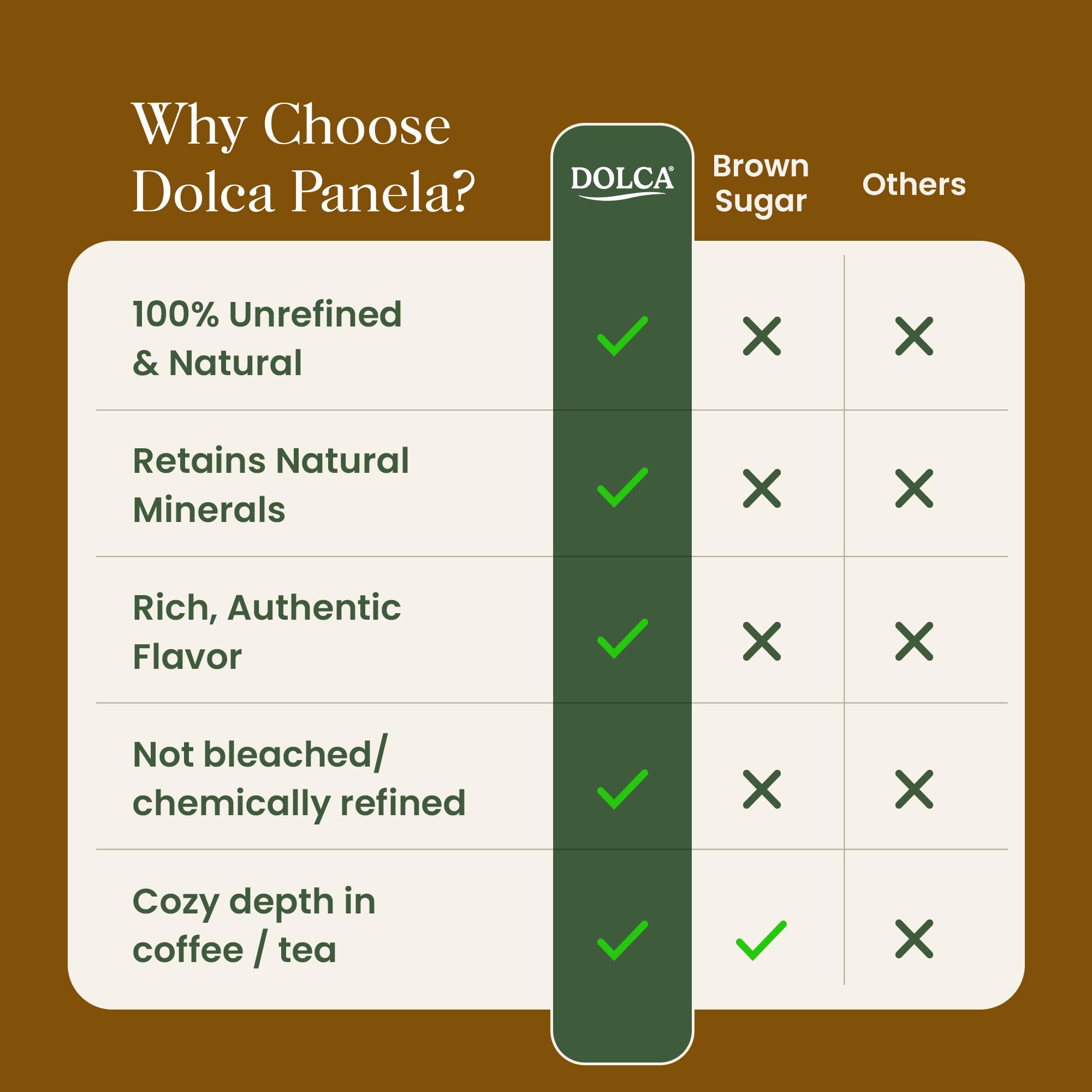 Dolca Panela – Unrefined Cane Sugar from Evaporated Cane Juice – Granulated Panela with Rich Caramel Flavor – 1:1 Replacement for Brown Sugar in Coffee, Tea & Baking