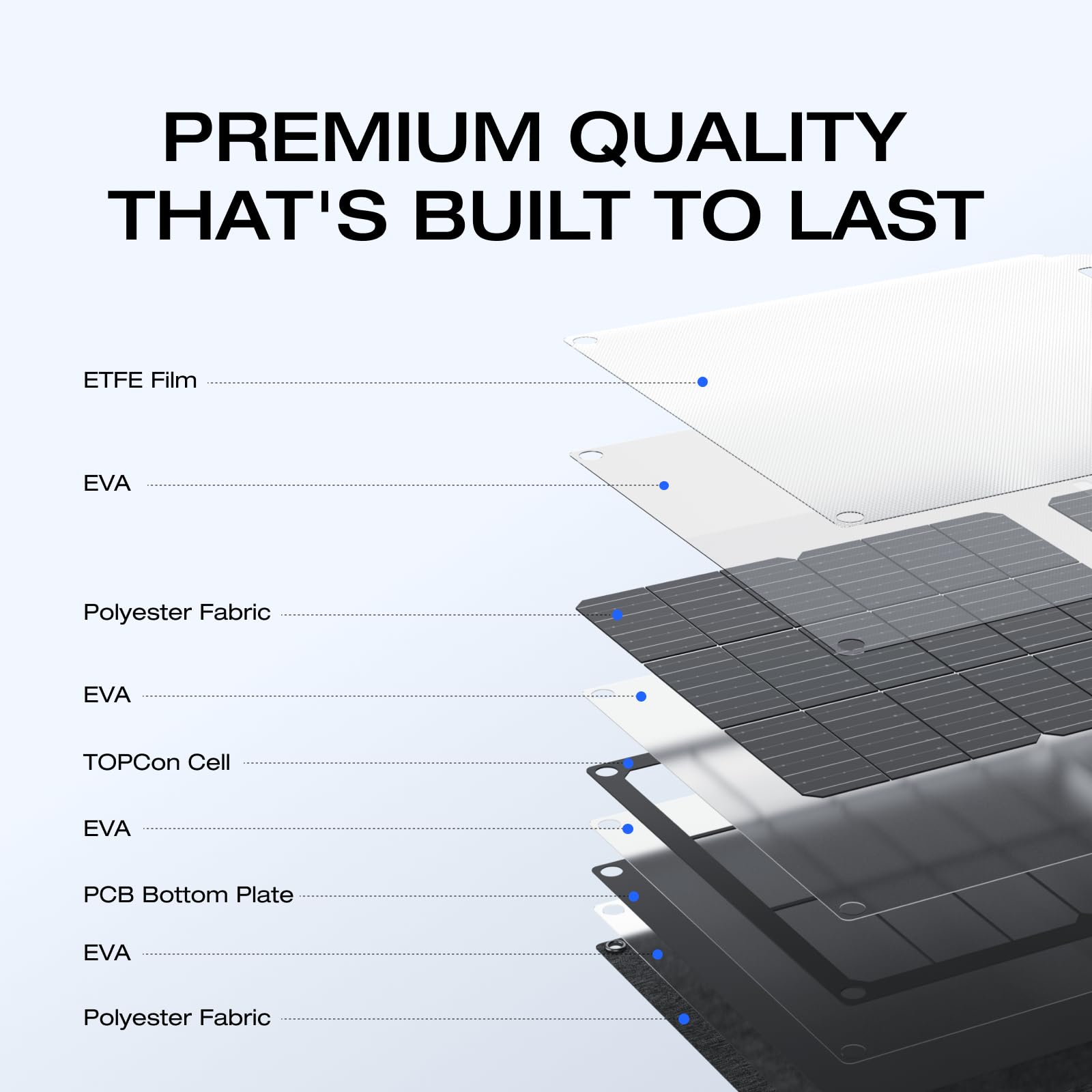 EF ECOFLOW 60W Portable Solar Panel, 25% High Conversion Efficiency N-Type Solar Cell for Power Stations, Camping, Backup Lightweight Foldable Hangable Solar Panel with Snap Hook, IP68 Waterproof