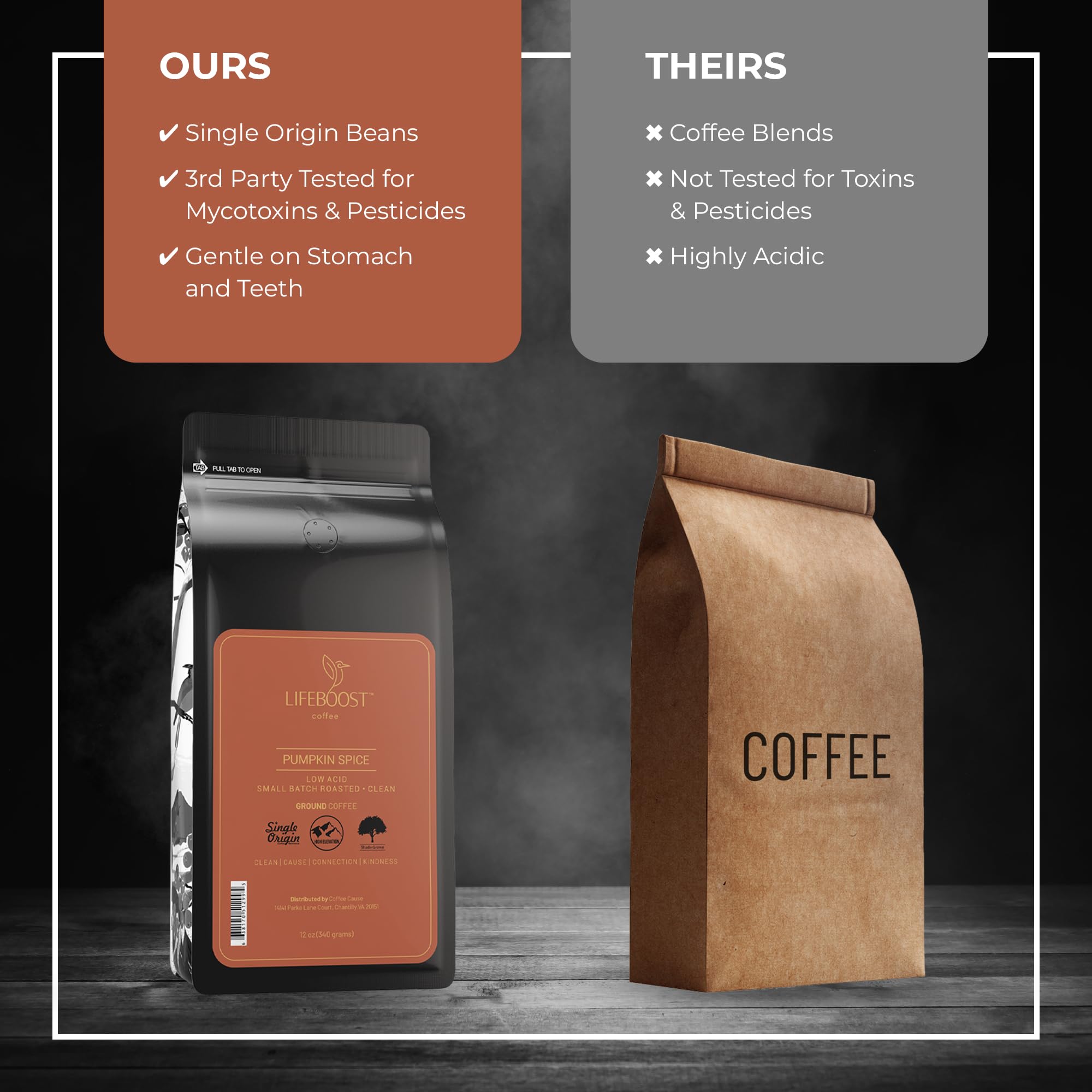Lifeboost Pumpkin Spice Coffee Ground – Organic, Low Acid, Non-GMO, Single Origin Medium Roast – Mycotoxin-Free Cozy Flavored Fall Coffee, 12 oz