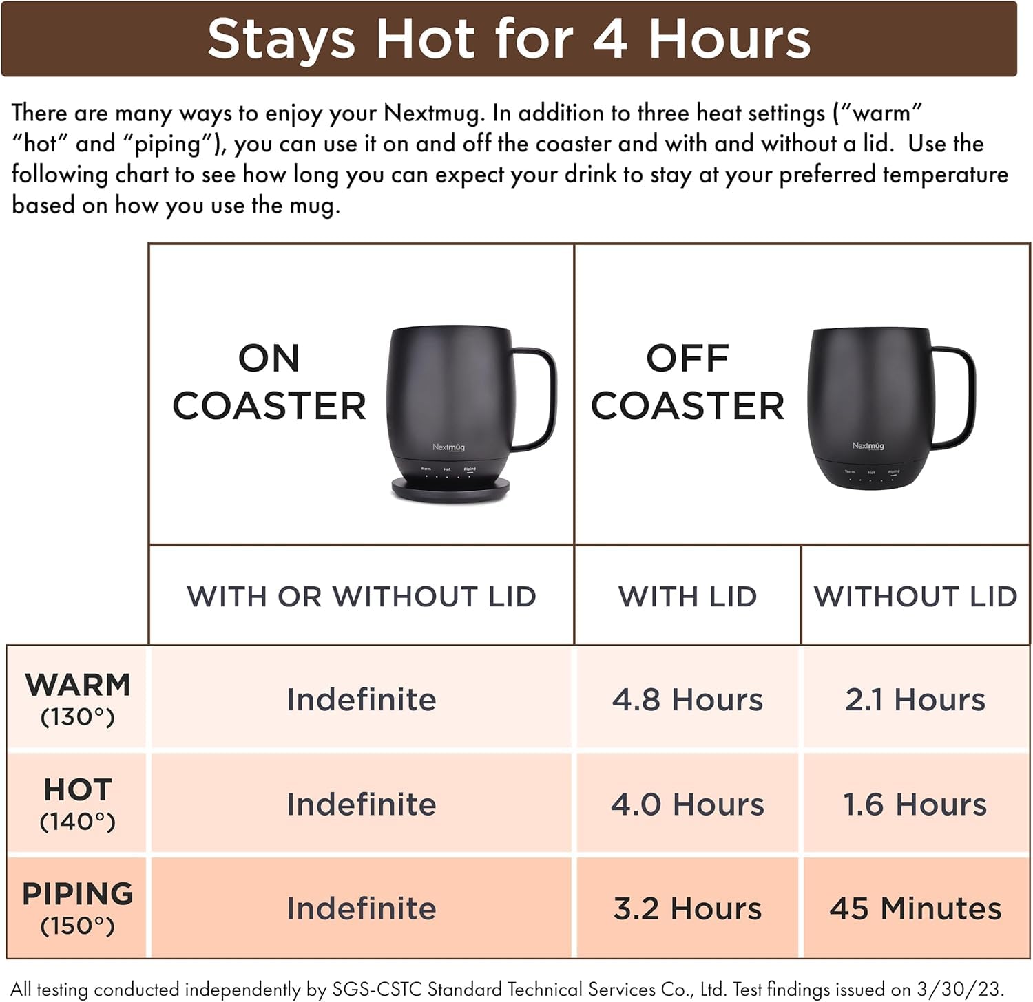 Nextmug - Temperature-Controlled, Self-Heating Coffee Mug (Sunshine - 14 oz.)