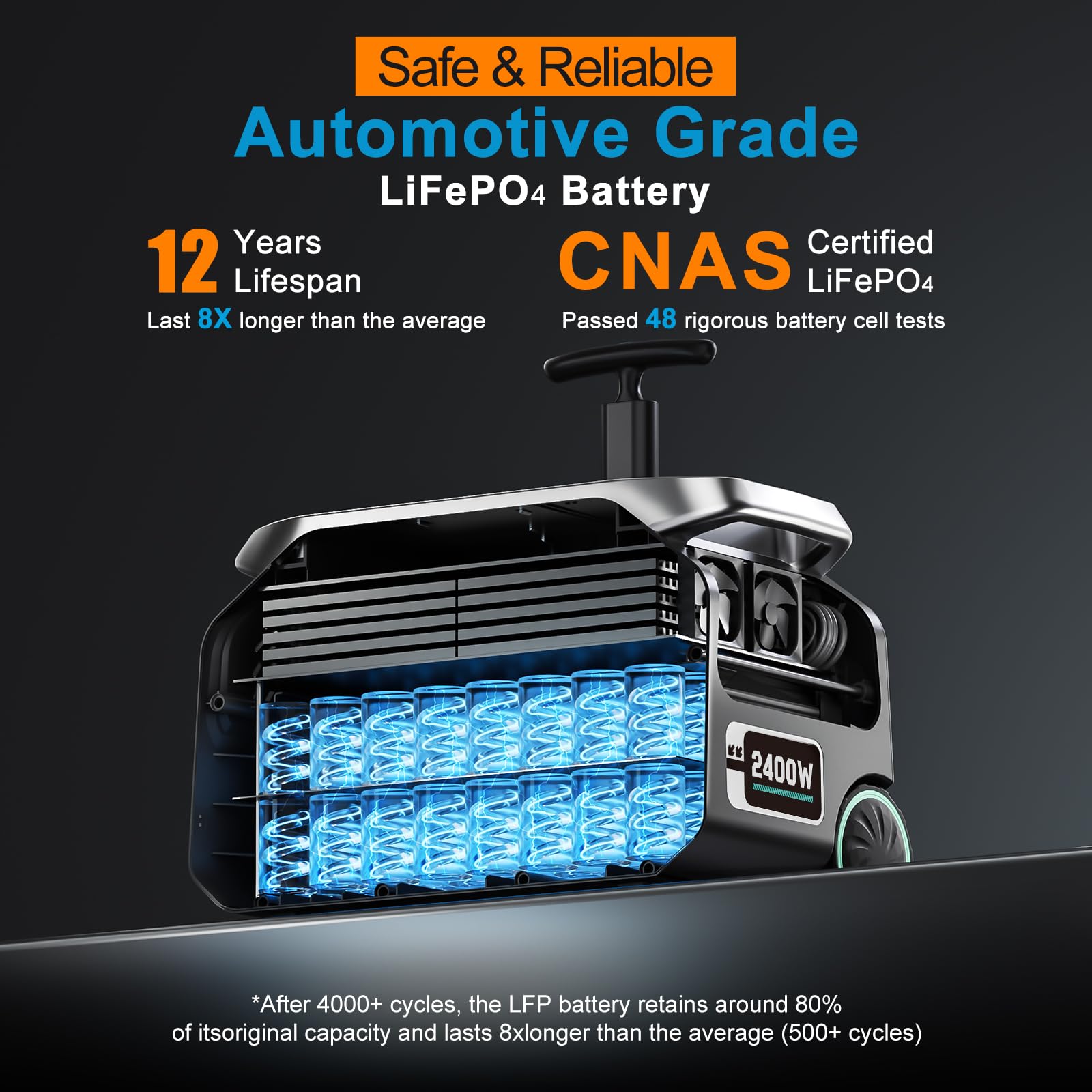 IEE P2400 Portable Solar Generator,2400W 4xAC Outlet(Peak 5000W),1800W 1.2H Fast Charge,2048WH Lifepo4 Battery,5-8MS EPS Switch APP Control Below 30DB Quiet Power Station for Home Backup,RV.Outdoor.