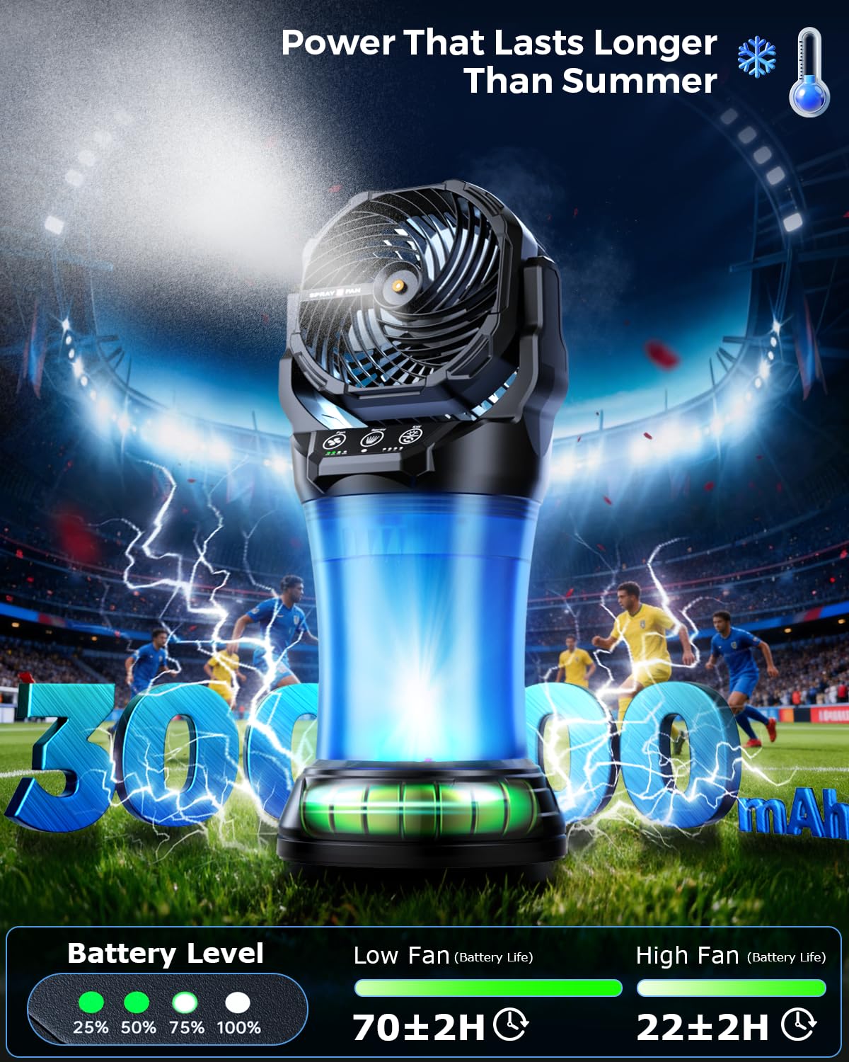 Ocikry Misting Fans for Outside, Portable Mister Fan with 30000mAh Battery & Remote, 2L Tank & 4 Speeds Mist Modes, Extreme Heat Relief for Camping Patio Garden Backyard Tailgate Parties