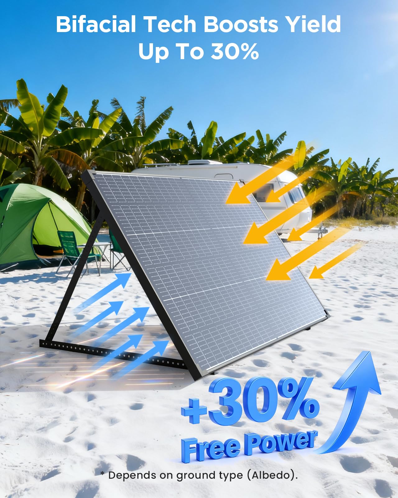 Callsun 120W N-Type Bifacial Solar Panel 16BB 12V, 25% High-Efficiency, Dual-Module Parallel Anti-Shade Design, 30% Extra Dual-Sided Output,Superior Low-Light for Power Station RV Camping & Van Life