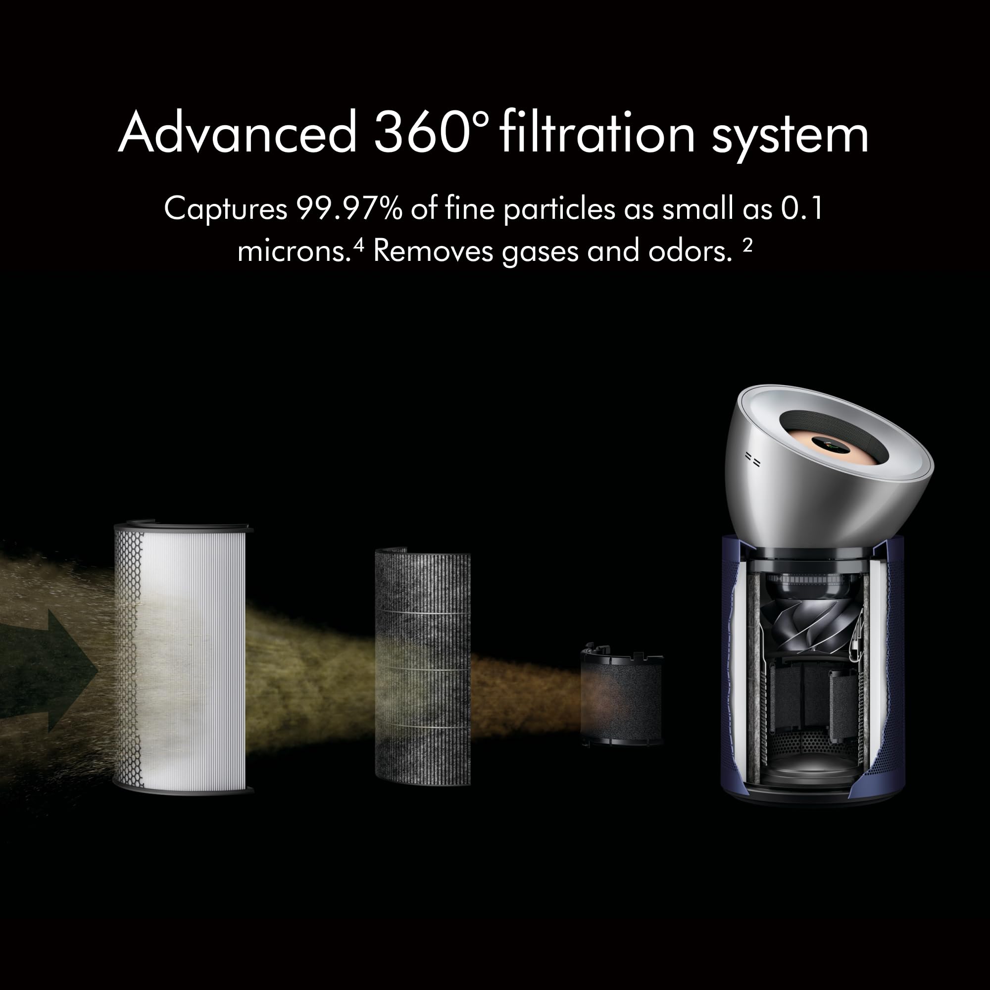 Dyson Purifier Big+Quiet Formaldehyde BP03