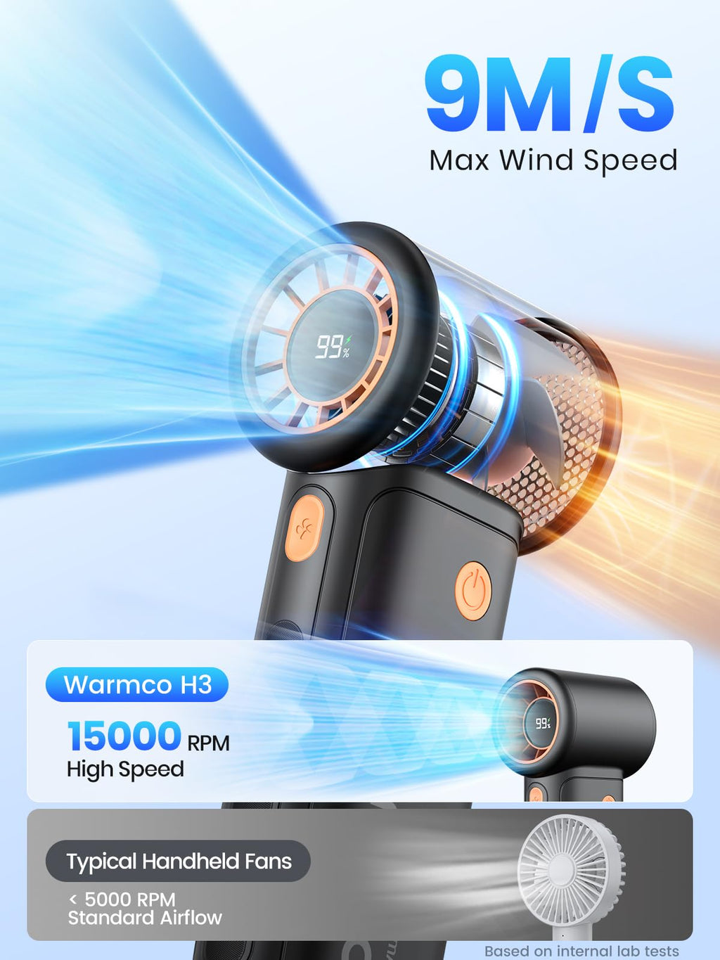 Warmco 10000mAh Turbo Portable Handheld Fan, 36H Runtime USB-C Rechargeable Personal Travel Fan, 5 Speeds & LED Display for Outdoor Travel, Gift for Men and Women