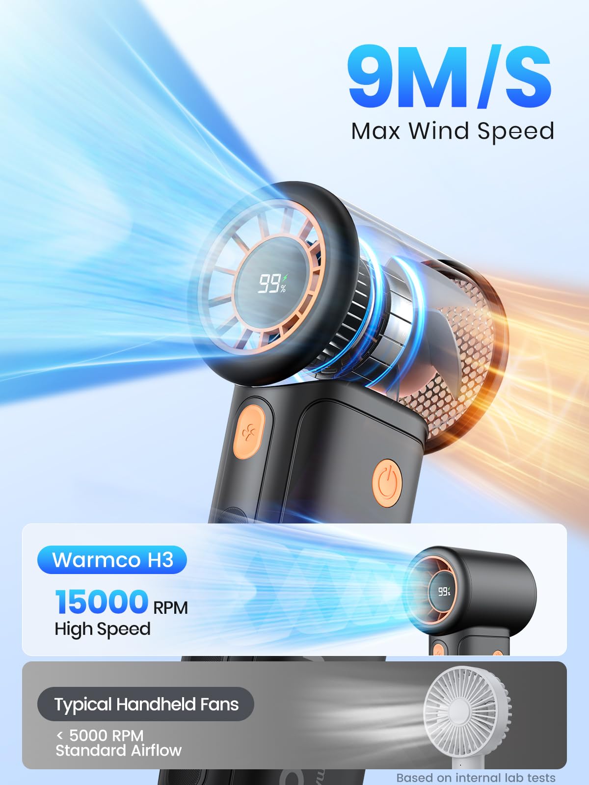 Warmco 10000mAh Turbo Portable Handheld Fan, 36H Runtime USB-C Rechargeable Personal Travel Fan, 5 Speeds & LED Display for Outdoor Travel, Gift for Men and Women