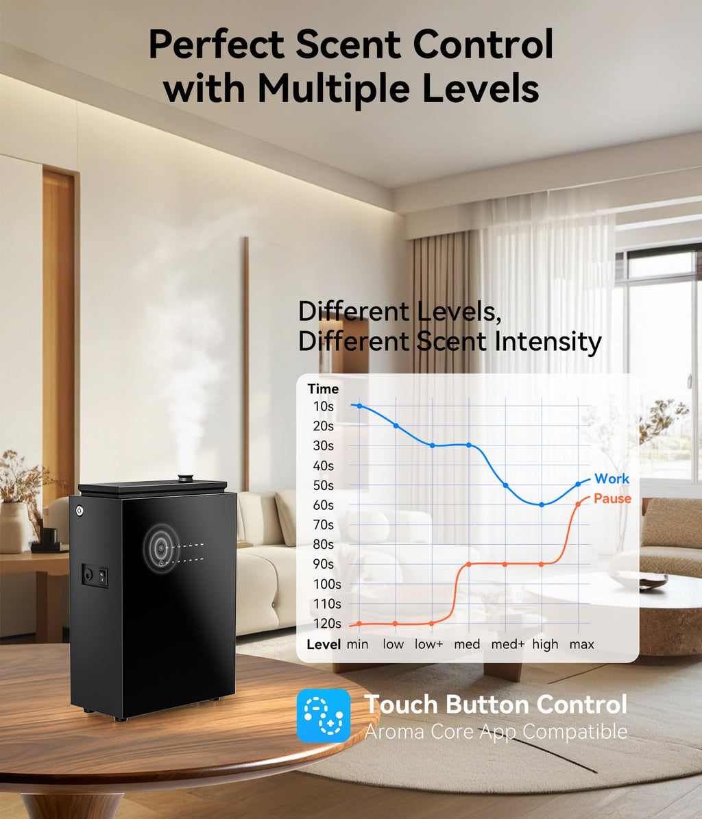 FYNTRA Essential Oil Diffuser - HVAC System, 5500 Sq.Ft Waterless Diffuser, Whole House & Aromatherapy Diffuser, Oil Diffuser for Office Home Large Room, WiFi & Bluetooth App Control, Black