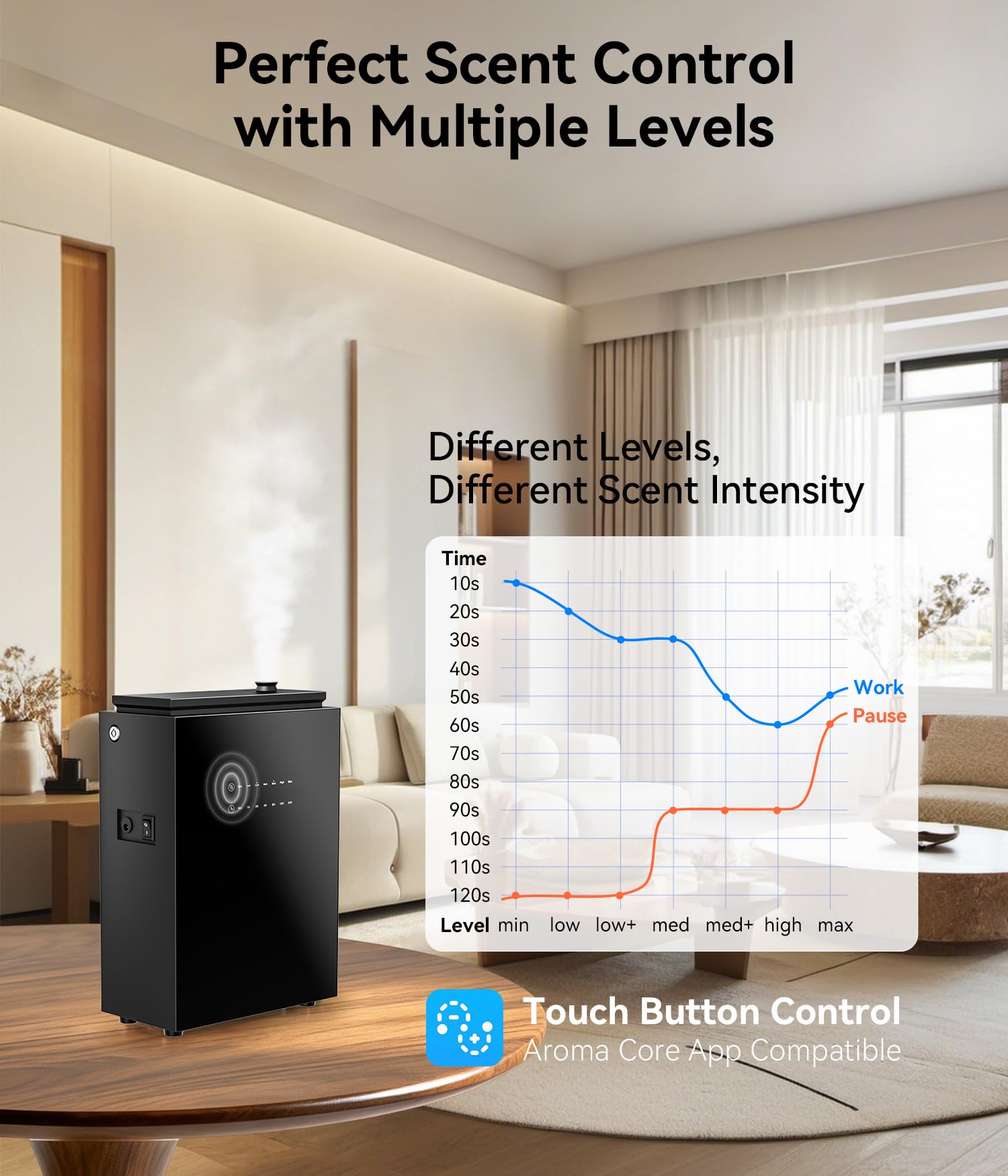 FYNTRA Essential Oil Diffuser - HVAC System, 5500 Sq.Ft Waterless Diffuser, Whole House & Aromatherapy Diffuser, Oil Diffuser for Office Home Large Room, WiFi & Bluetooth App Control, Black