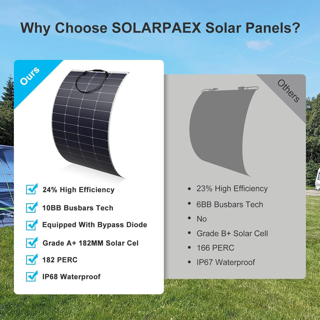 2-Pack 200Wwatt Flexible Solar Panel -Lightweight Mono Solar with ETFE Coating, IP68 Waterproof, Fiberglass Protection for 12V Battery Charging in RV, Boat, Marine, Camping & Off-Grid(400W)