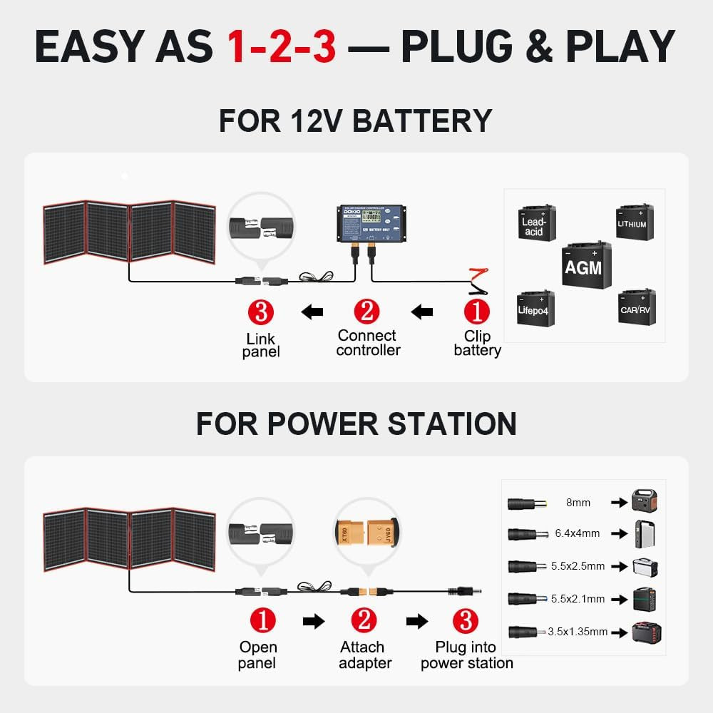 150W Portable Foldable Solar Panel Kit, Compact 21X20In Design 7.3Lb with Standalone Controller and USB, Monocrystalline Charger for 12V Batteries, Power Stations, RV Camping Emergency Use