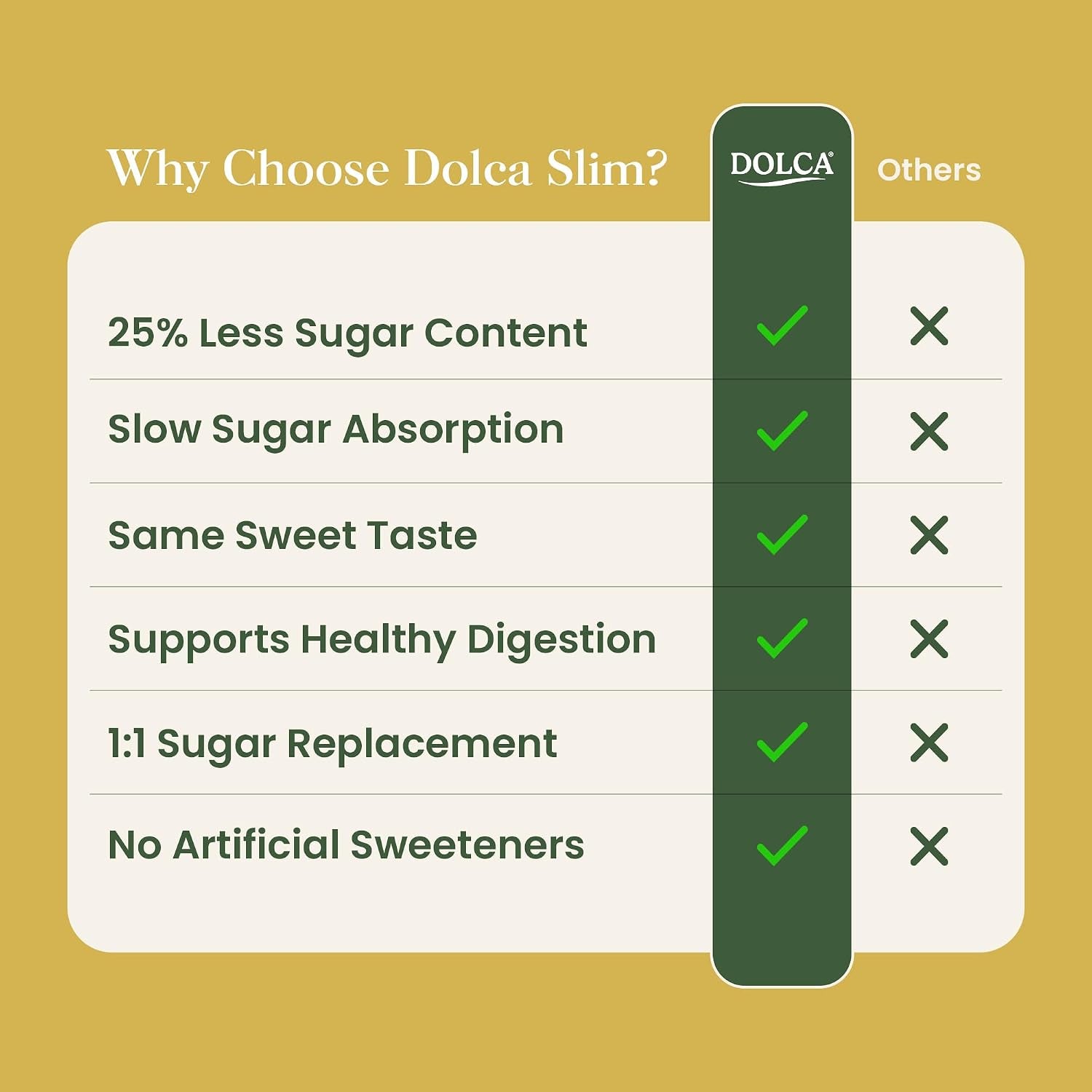 Slim – Prebiotic Cane Sugar with Inulin (Chicory Root) Fiber – 25% Fiber & Fewer Calories per Serving – Same Taste & Texture – 1:1 Sugar Replacement for Coffee, Tea & Baking – Bakes & Browns like Real Sugar – No Artificial Sweeteners or Sugar Alcohols – Simply Smarter