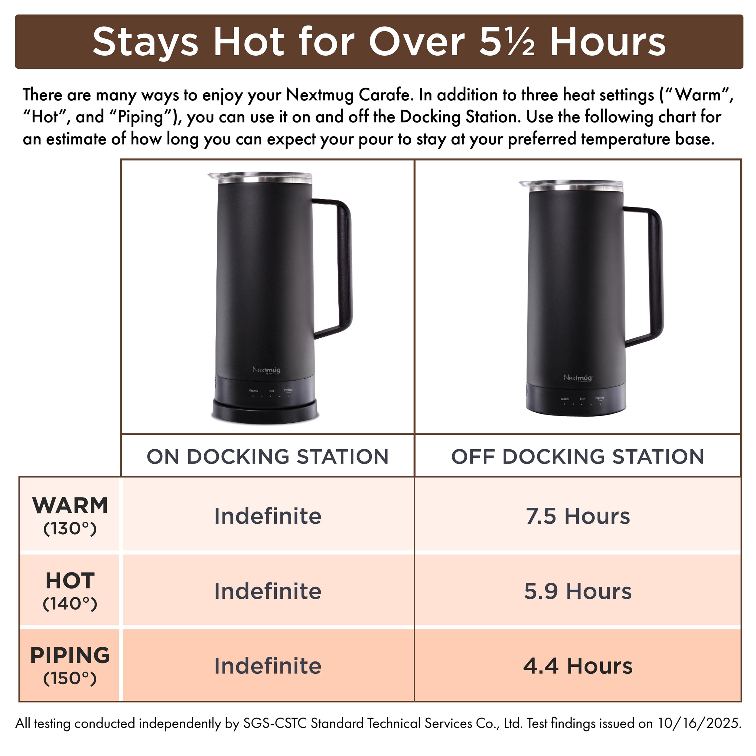 Nextmug Carafe - Self-Heating, Temperature Controlled Coffee & Tea Carafe (Black - 40 oz.)