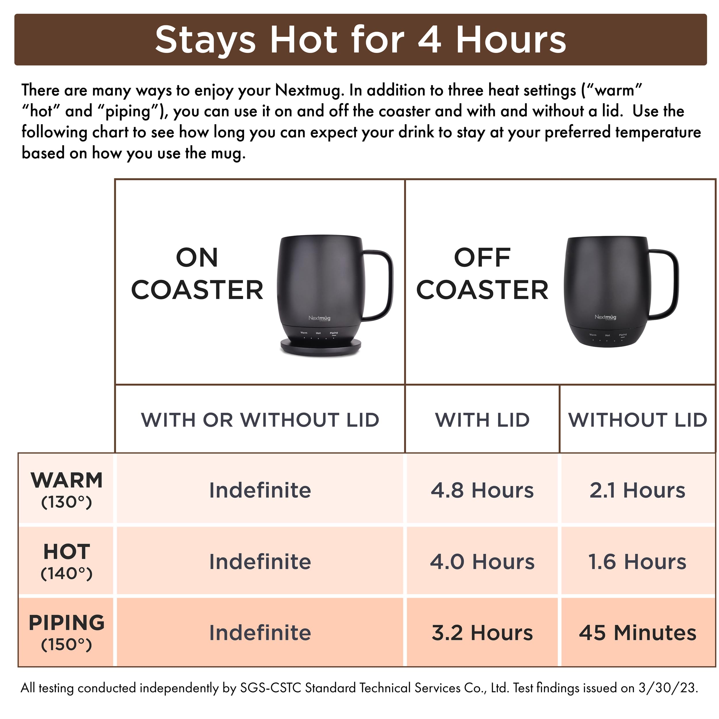 Nextmug - Temperature-Controlled, Self-Heating Coffee Mug (Dusty Rose - 14 oz.)