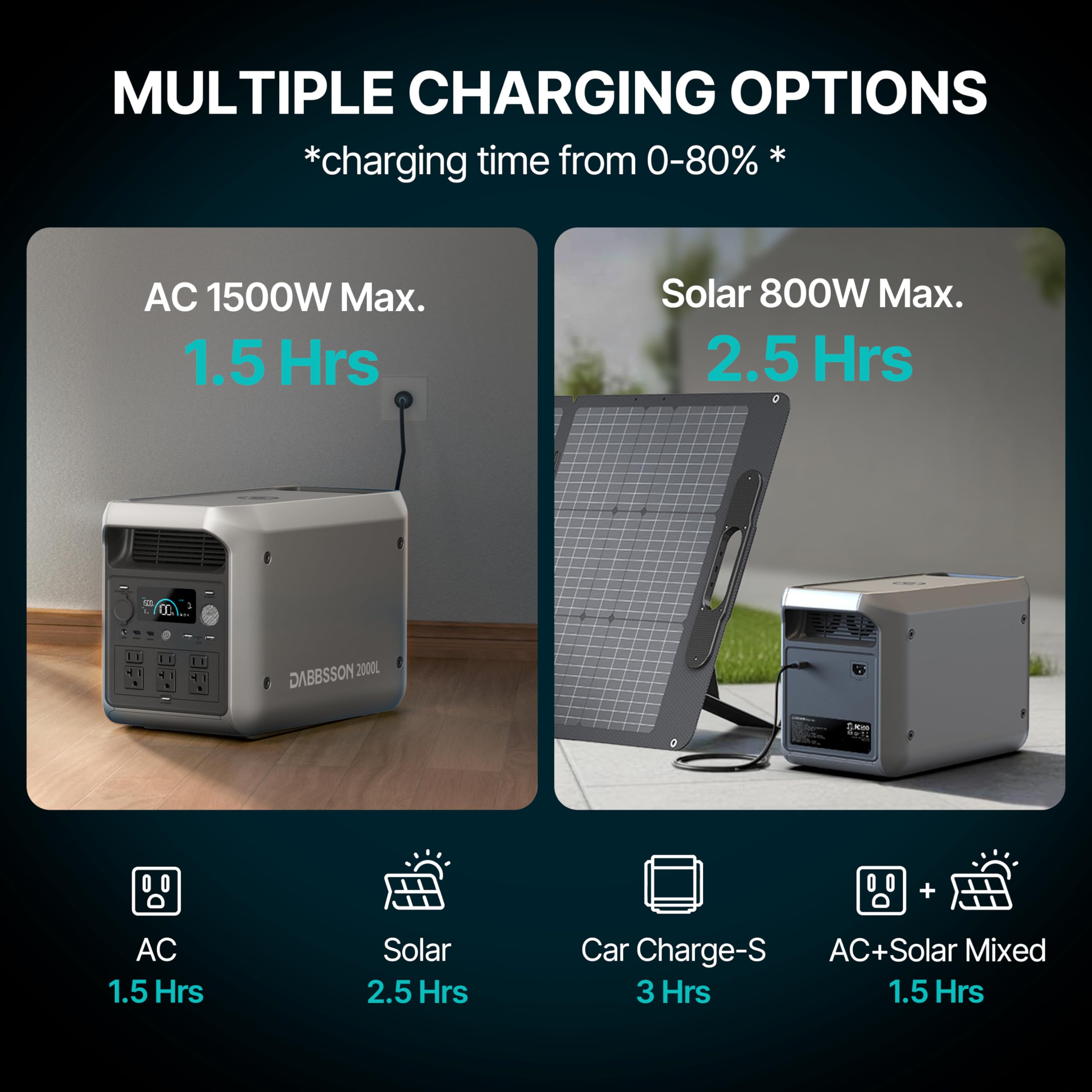 DABBSSON 2048Wh Solar Generator with 420W Solar Panel, Semi-Solid LiFePO4 Battery w/6 2200W AC Output, Compact&Lightweight, Recharge 80% in 1.5 Hr, 2000L Portable Power Station for Camping/Home/RV