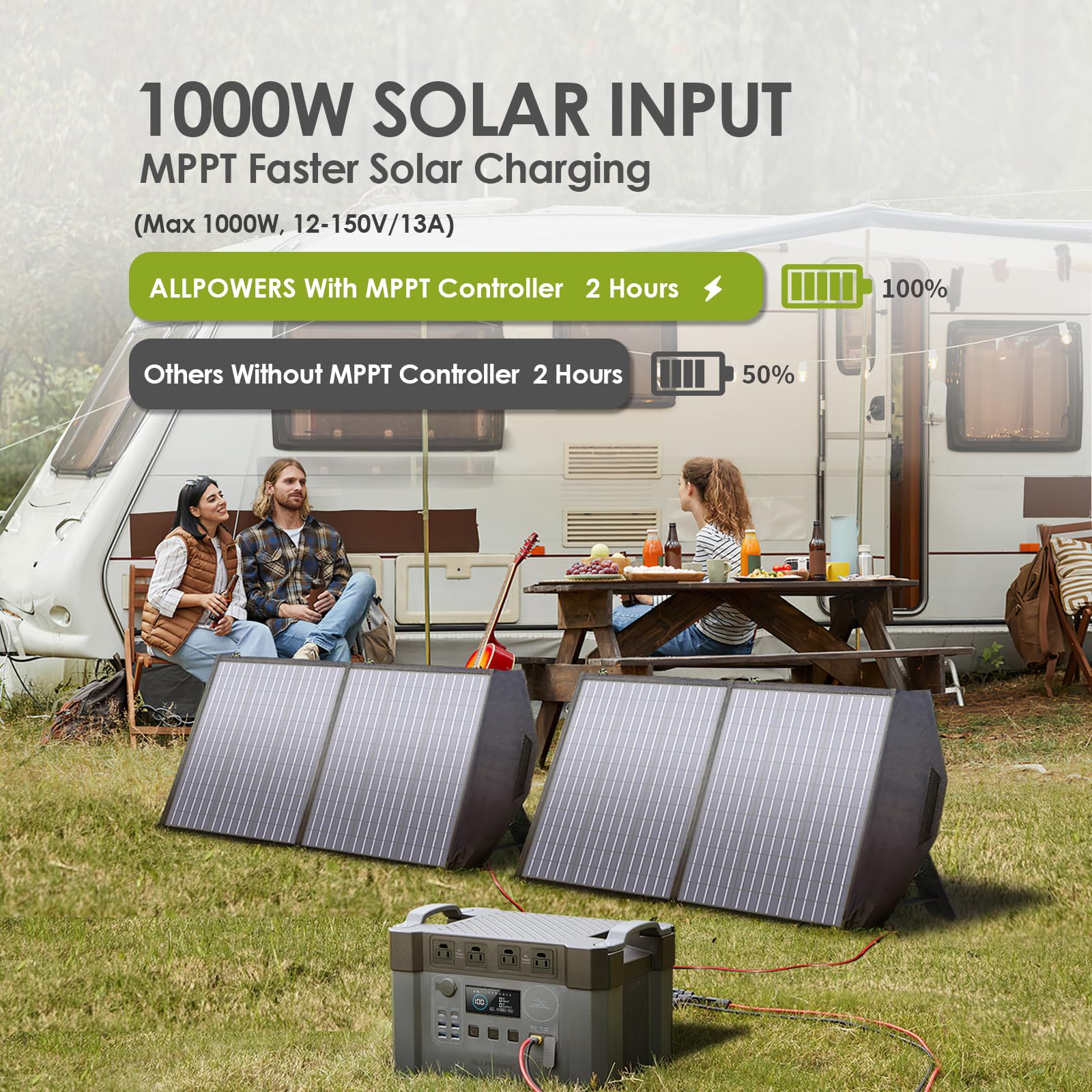 ALLPOWERS S2000 Pro Solar Generator with SP037 Solar Panels Included 2400W MPPT Portable Power Station, Solar Backup Power for Home Outdoor Camping