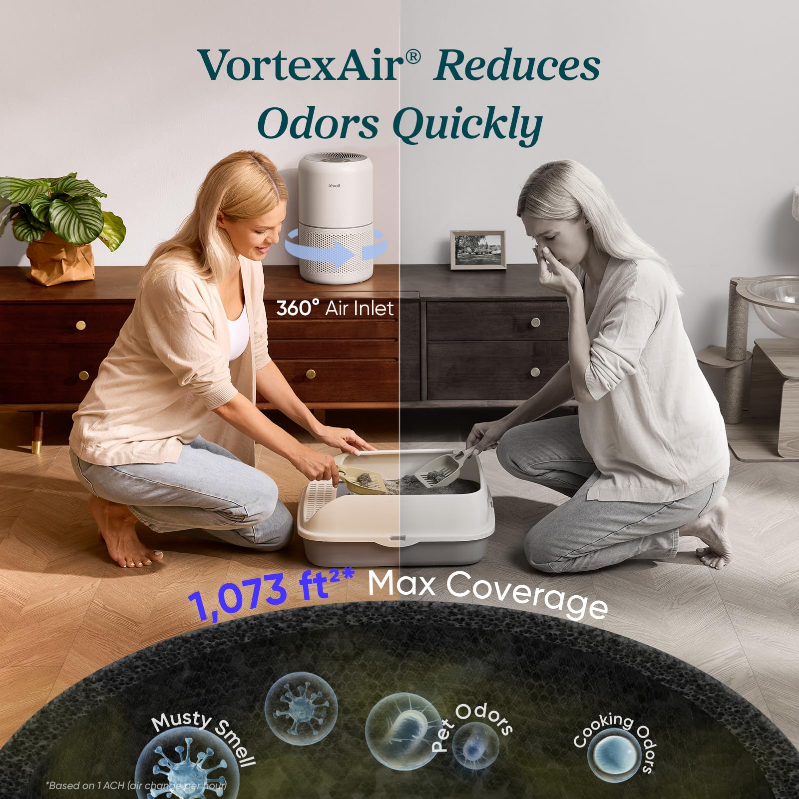 LEVOIT Air Purifier for Home Allergies Pet Hair in Bedroom, Covers Up to 1073 ft² by 56W High Torque Motor, AHAM VERIFIDE, 3-in-1 Filter with HEPA Sleep Mode, Remove Dust Smoke Odor, Core300-P, White