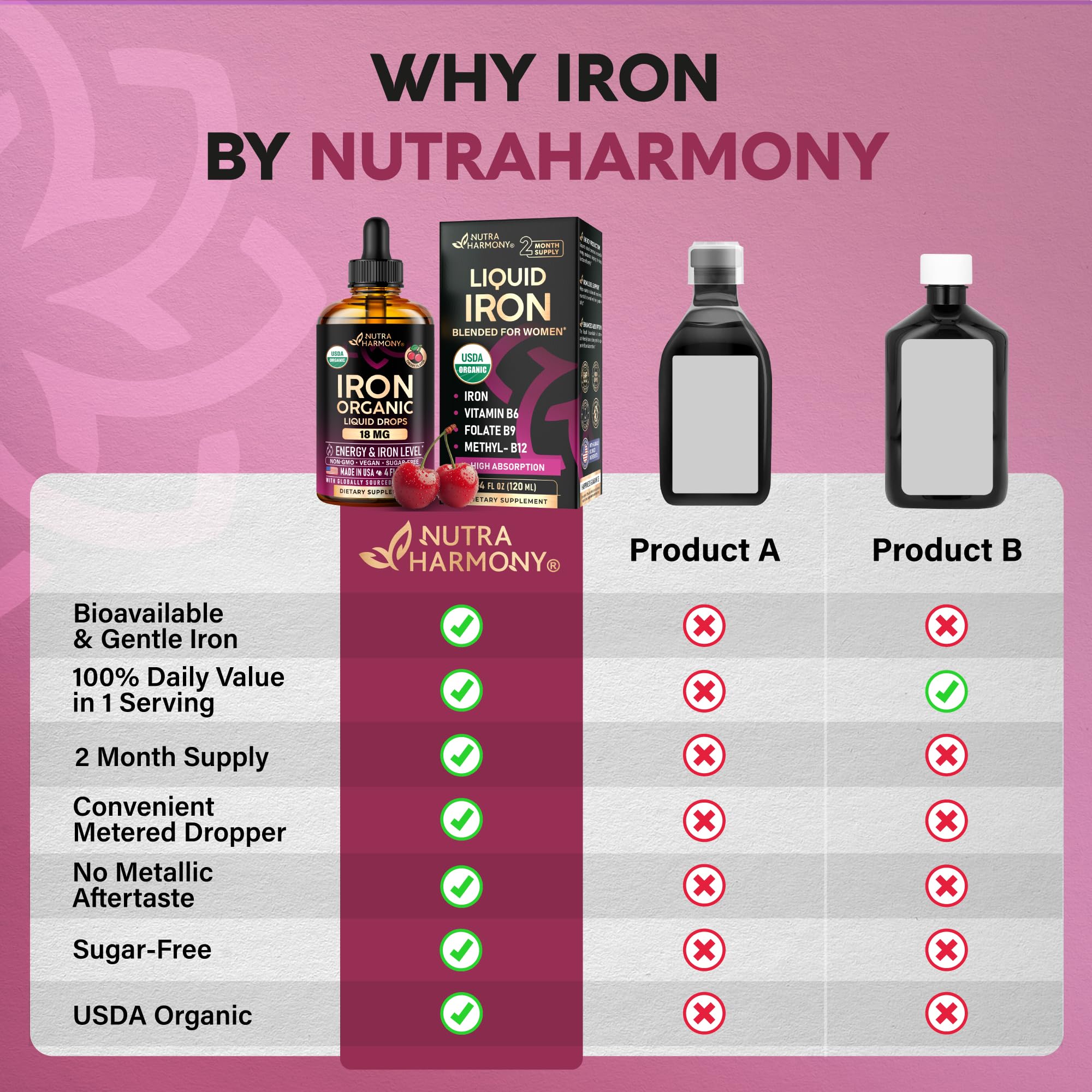 Liquid Iron Supplement for Women 18 mg - USDA Organic Drops, USA-Made - with Folate, Vitamin B12 & B6 - Iron Level & Energy - Gentle & High Absorption Glycinate Form - Cherry Flavor, Sugar-Free, 4 oz