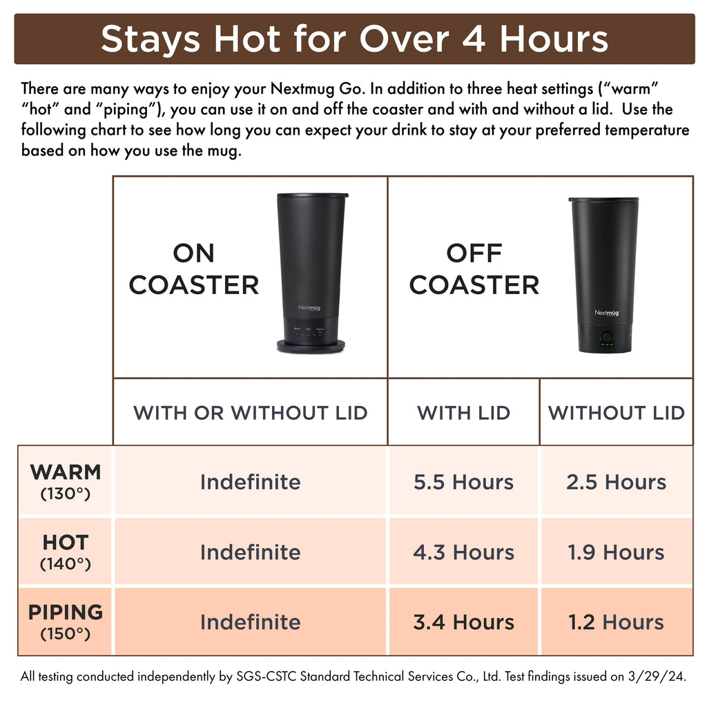 Nextmug Go - Temperature-Controlled, Self-Heating Travel Mug (White - 16 oz.)