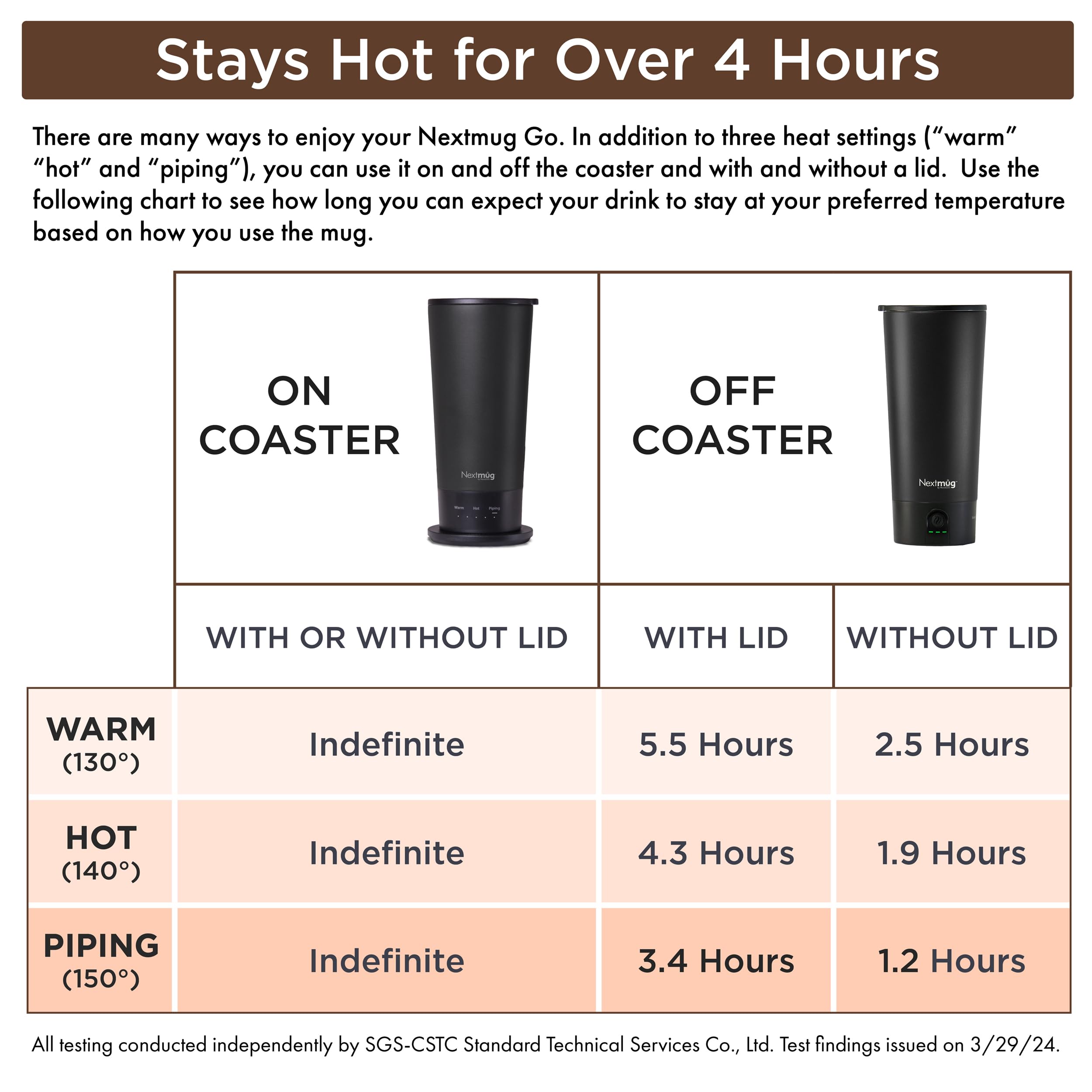 Nextmug Go - Temperature-Controlled, Self-Heating Travel Mug (Burgundy - 16 oz.)