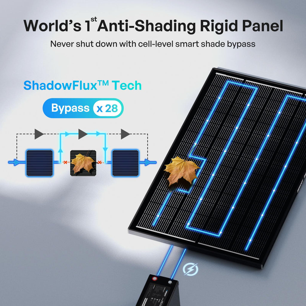 Renogy ShadowFlux Solar Panels, N-Type Anti-Shading Panels for 12V/24V Systems with 25% High-Efficiency PV Modules, 200W ShadowFlux N-Type Panel