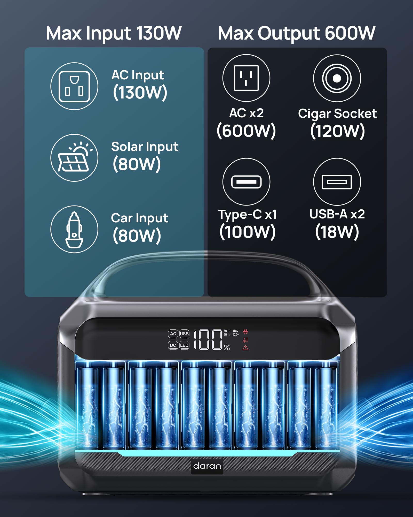 DARAN Portable Power Station 600W (1200W Peak), 288Wh Solar Generator LiFePO4 Battery with AC DC Outlets, 2hrs Fast Charging, 7-Port Design for Emergency, Hurricane (Solar Optional)