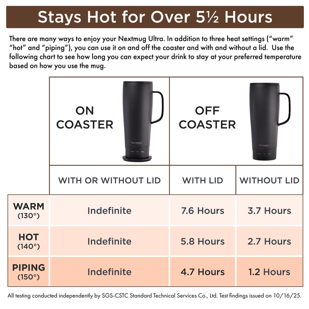 Nextmug Ultra - Temperature-Controlled, Self-Heating Travel Mug (Slate Blue - 24 oz.)