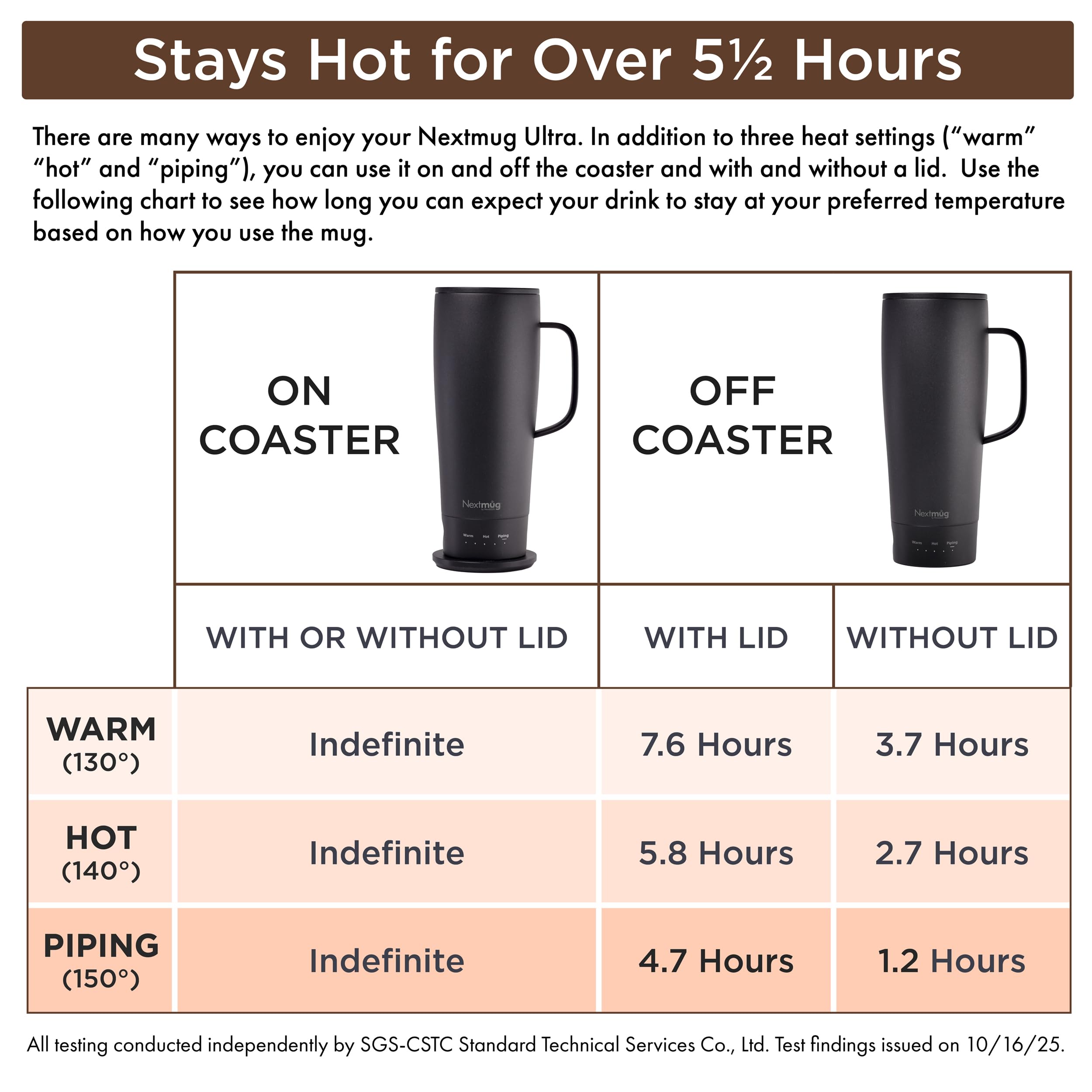 Nextmug Ultra - Temperature-Controlled, Self-Heating Travel Mug (Slate Blue - 24 oz.)