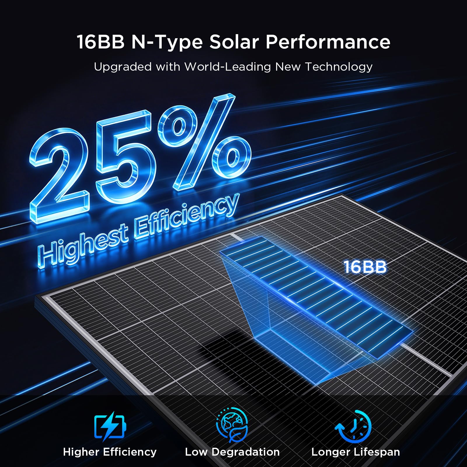 Callsun N-Type 16BB 200W Bifacial Solar Panel, 200 Watt Solar Panel for 12V Battery Systems, 25% High Efficiency, Dual-Module Parallel Anti-Shade Design, for RV Van Marine Home Rooftop Off-Grid