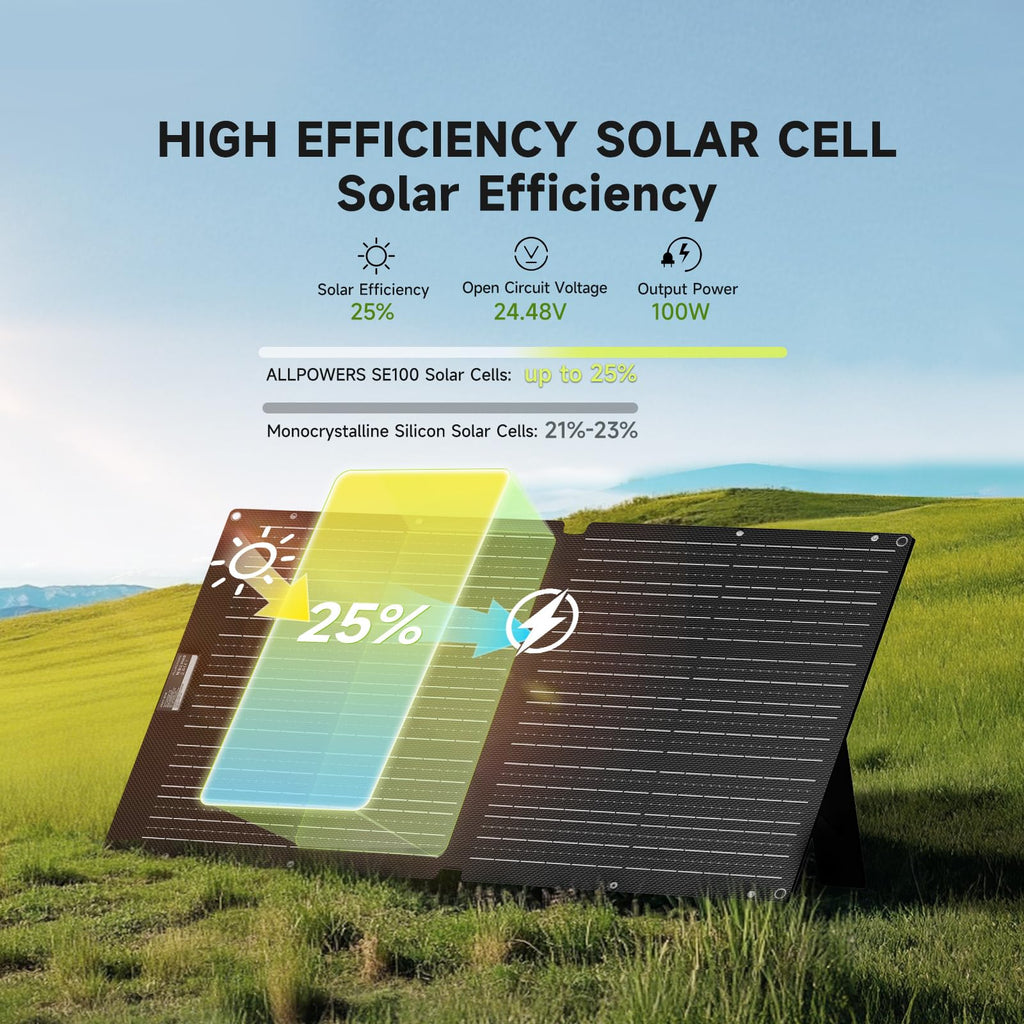 ALLPOWERS S2000 Pro Solar Generator with SE100 Panel Included 2400W MPPT Portable Power Station with Foldable Solar Panel 100W, Solar Backup Power for Van House Outdoor Camping