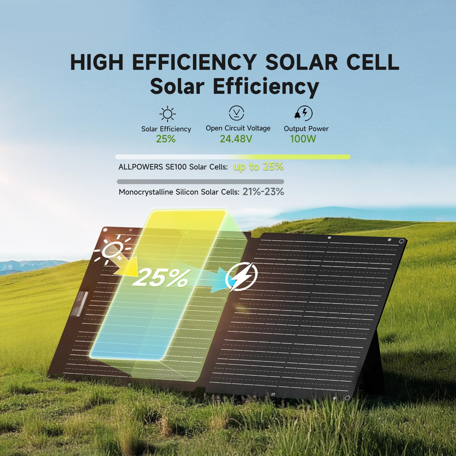 ALLPOWERS S2000 Pro Solar Generator with SE100 Panel Included 2400W MPPT Portable Power Station with Foldable Solar Panel 100W, Solar Backup Power for Van House Outdoor Camping