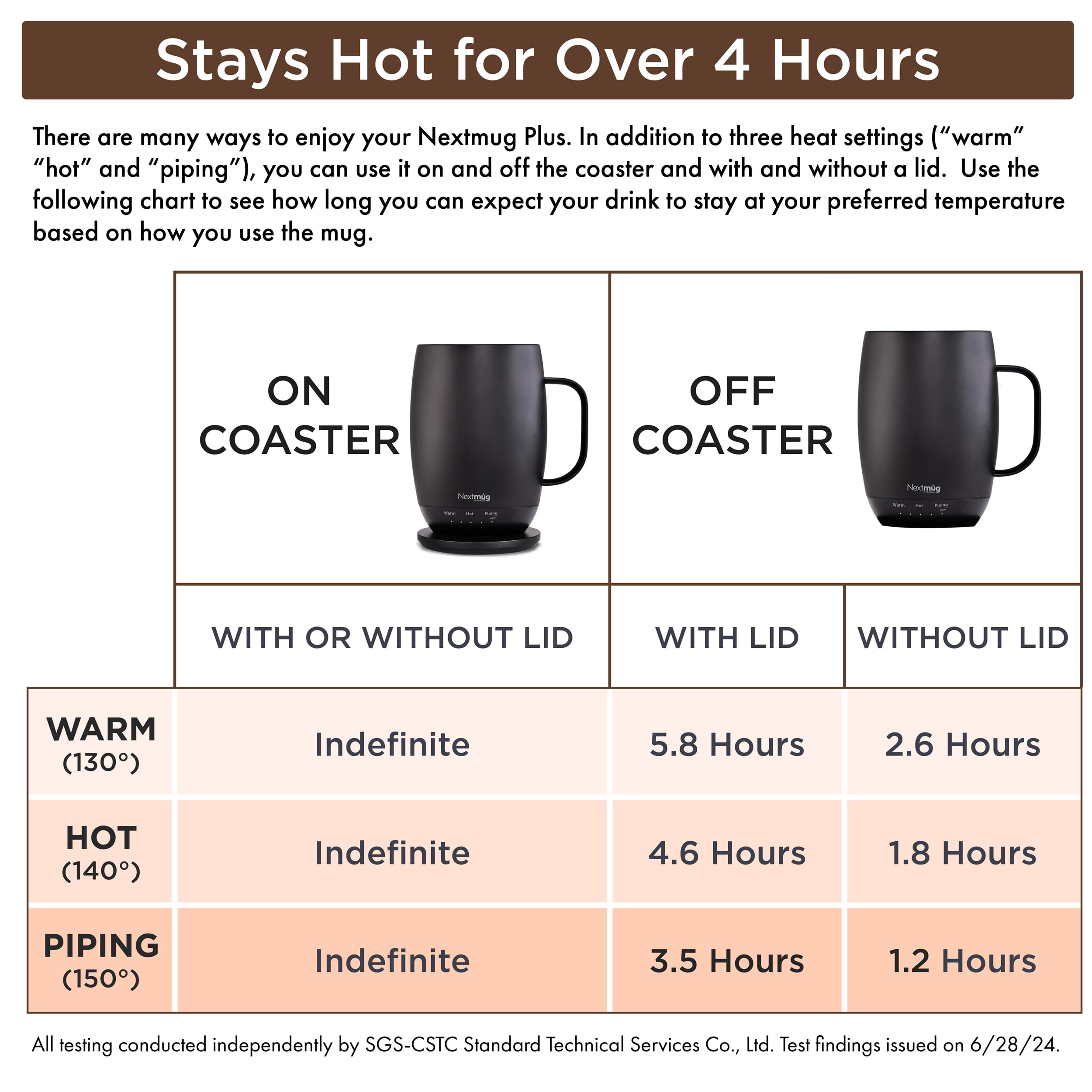 Nextmug Plus (Burgundy - 18 oz.) Temperature-Controlled, Self-Heating Mug – No App, Long-Lasting Battery for Work & Study, Great Gift for Coffee Lovers