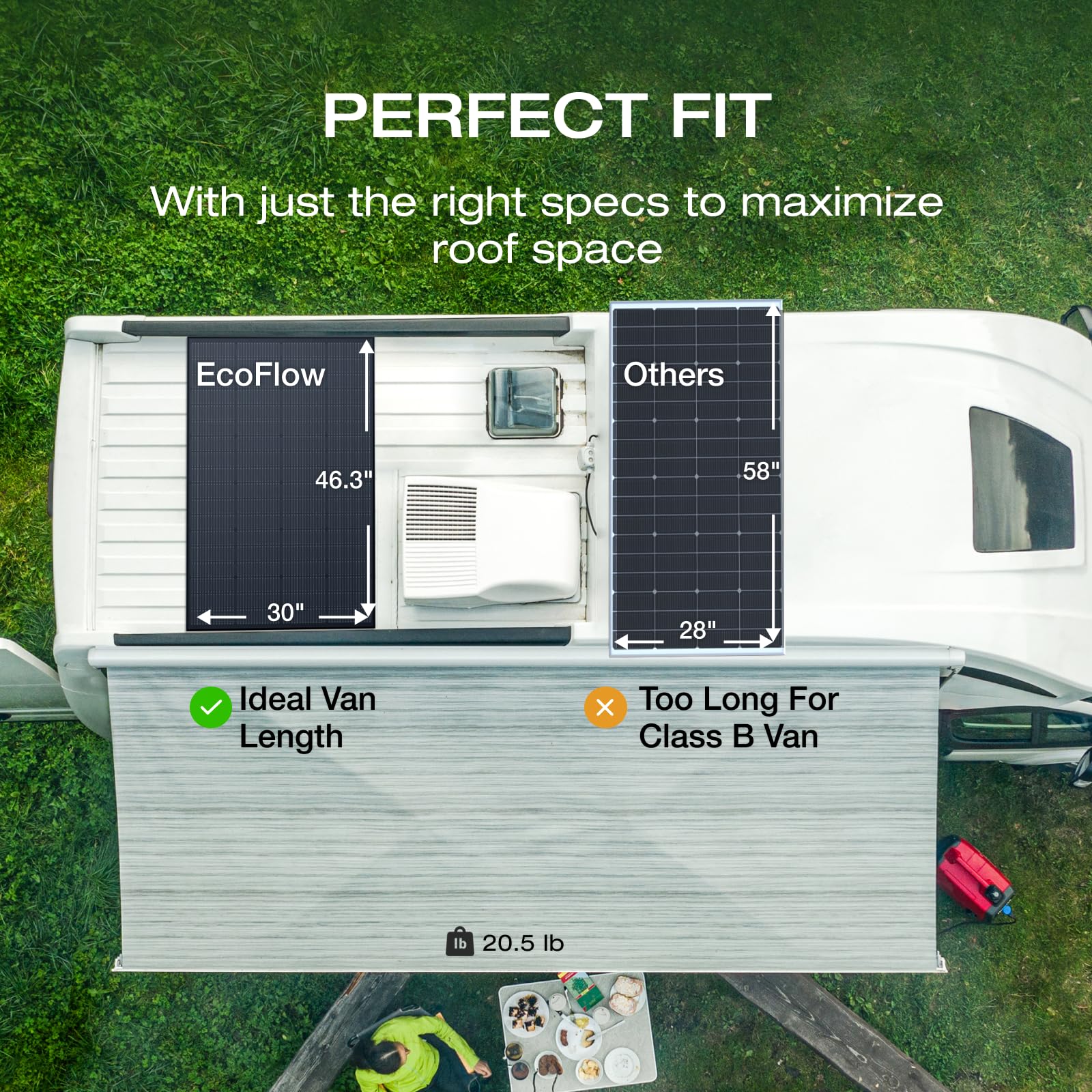 EF ECOFLOW 175W Solar Panel, 25% High-Efficiency N-Type Solar Cell, IP68 Waterproof Rate, Plug-&-Play Solar Panels for Camping, RV, Home, Designed for Class B Vans (Mounting Feet Included)