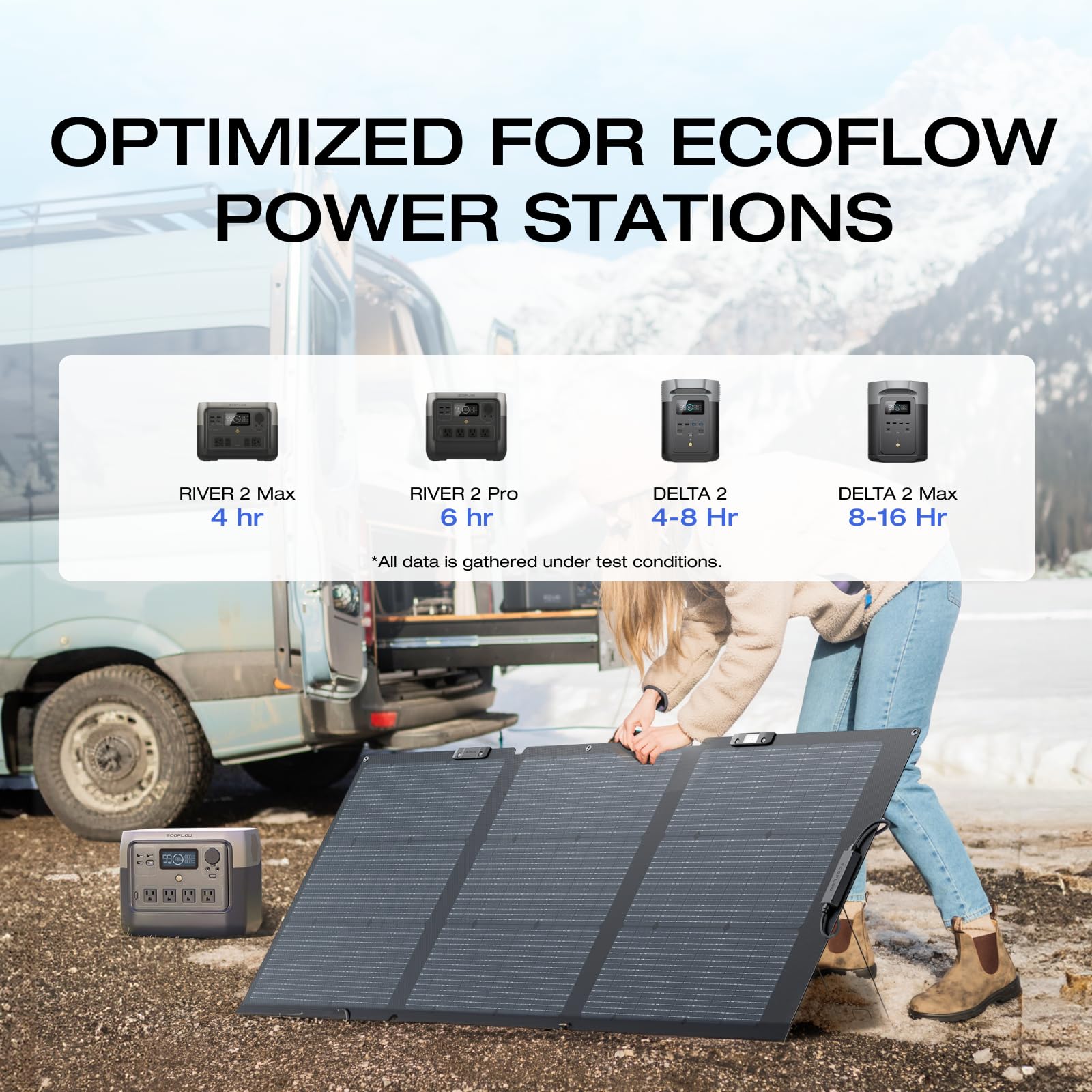 EF ECOFLOW 2PCS 160 Watt Portable Solar Panel for Power Stations, 25% High Conversion Efficiency Foldable Solar Panel with Adjustable Kickstand IP68 Waterproof, Ideal for Camping RV, NextGen Version