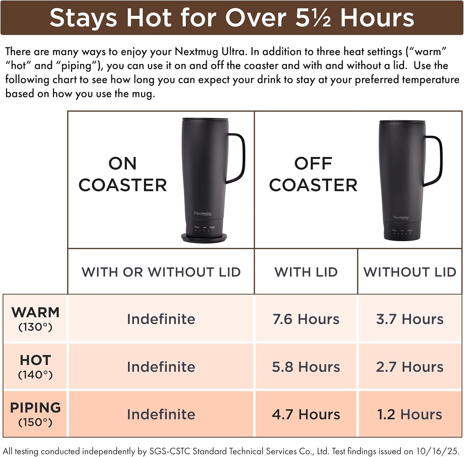 Nextmug Ultra - Temperature-Controlled, Self-Heating Travel Mug (Black - 24 Oz.)