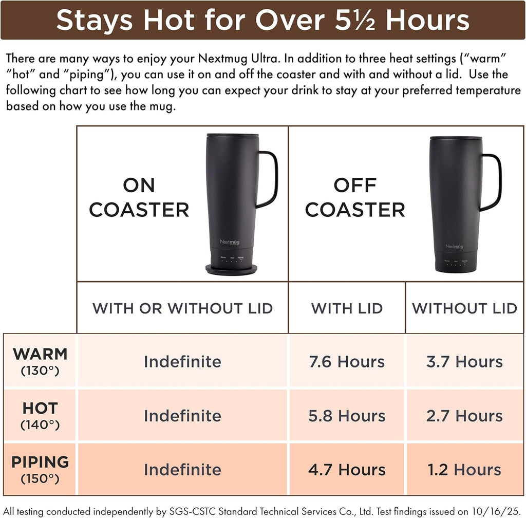 Nextmug Ultra - Temperature-Controlled, Self-Heating Travel Mug (Slate Blue - 24 Oz.)