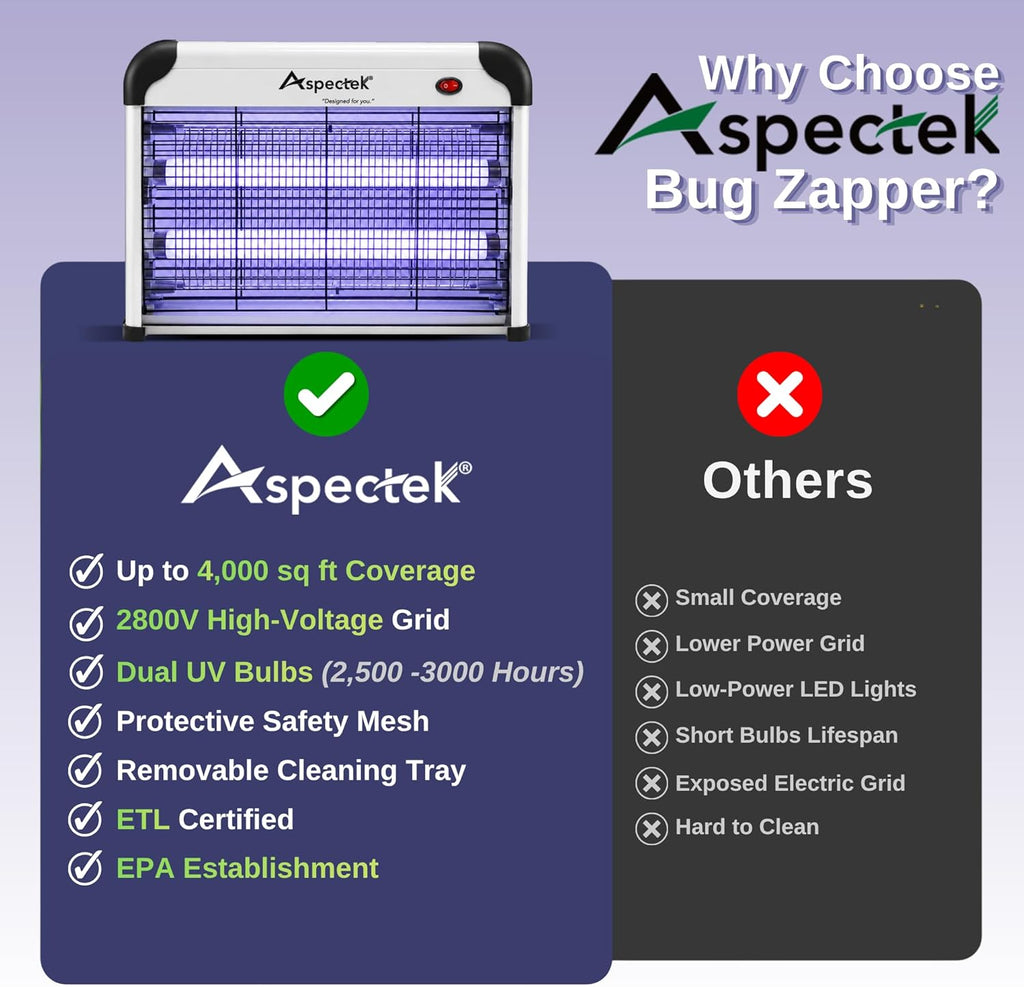 Electric Bug Zapper, 20W UV Bulbs, Fly, Mosquito, Gnat and Moth Control, Indoor and Covered Outdoor Use for Home, Garage, Patio and Farm, Includes 2 Replacement Bulbs