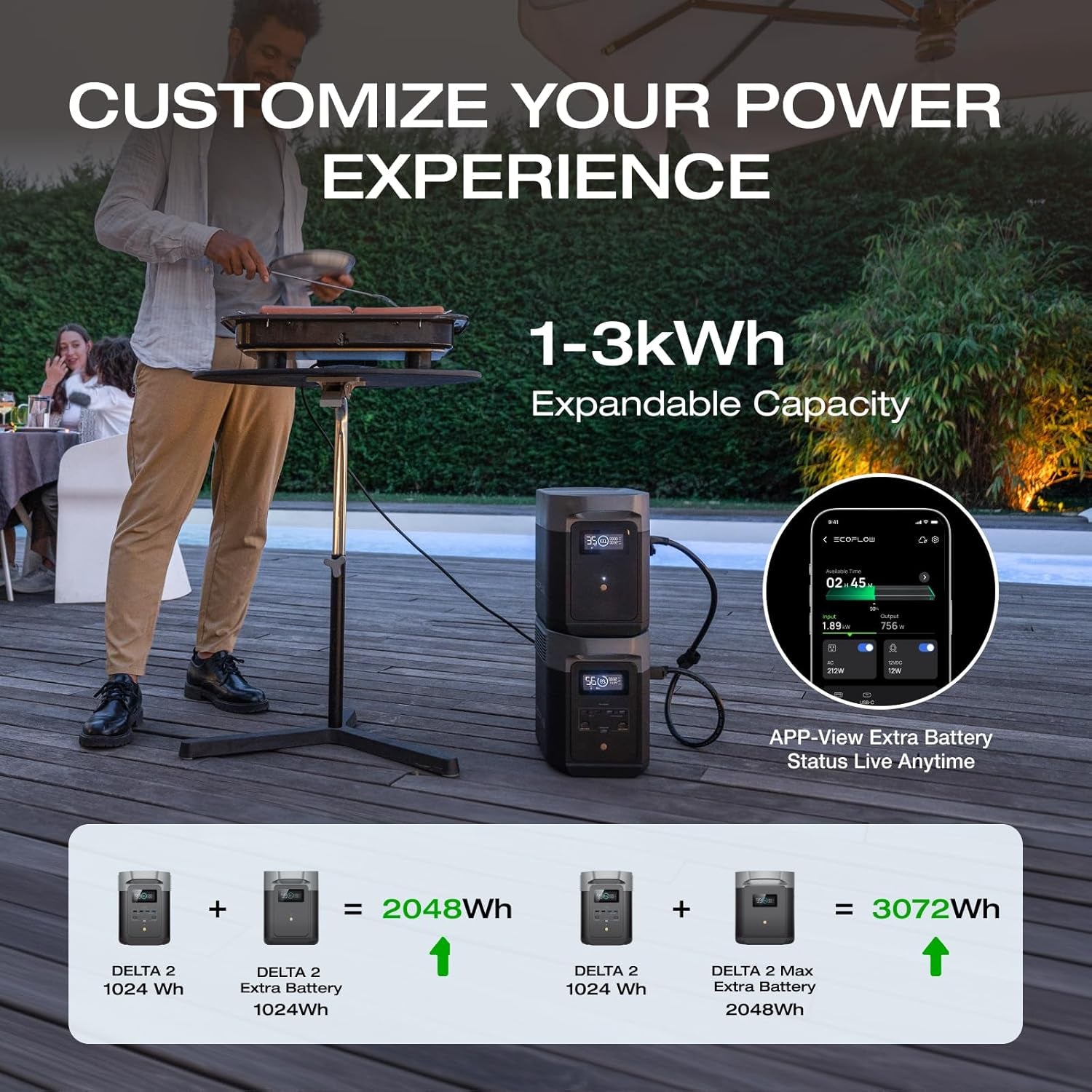EF ECOFLOW Portable Power Station DELTA 2, 1024Wh Lifepo4 (LFP) Battery, 1800W AC/100W USB-C Output, Solar Generator(Solar Panel Optional) for Home Backup Power, Camping & Rvs