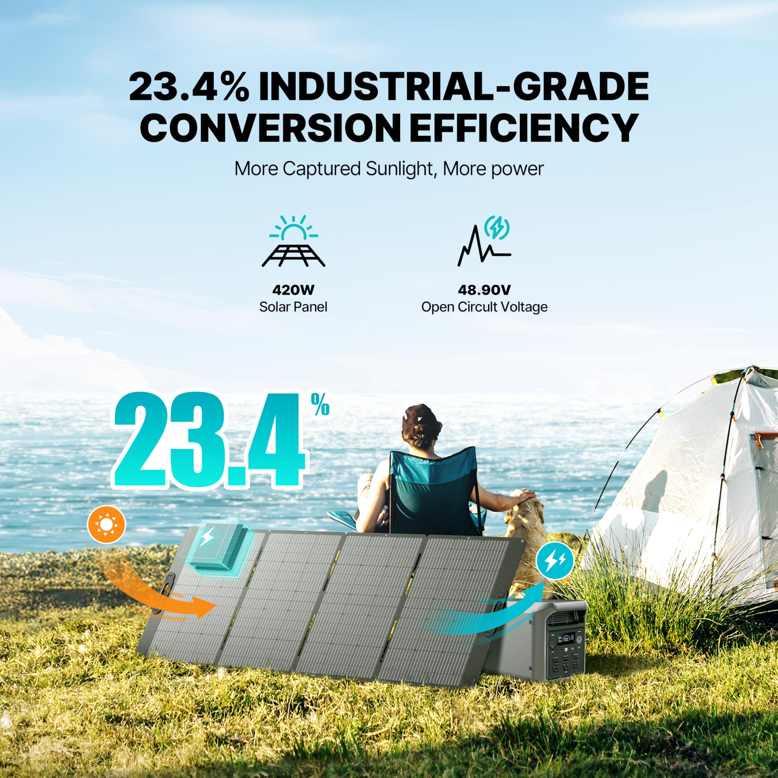 DABBSSON 2048Wh Solar Generator with 420W Solar Panel, Semi-Solid LiFePO4 Battery w/6 2200W AC Output, Compact&Lightweight, Recharge 80% in 1.5 Hr, 2000L Portable Power Station for Camping/Home/RV
