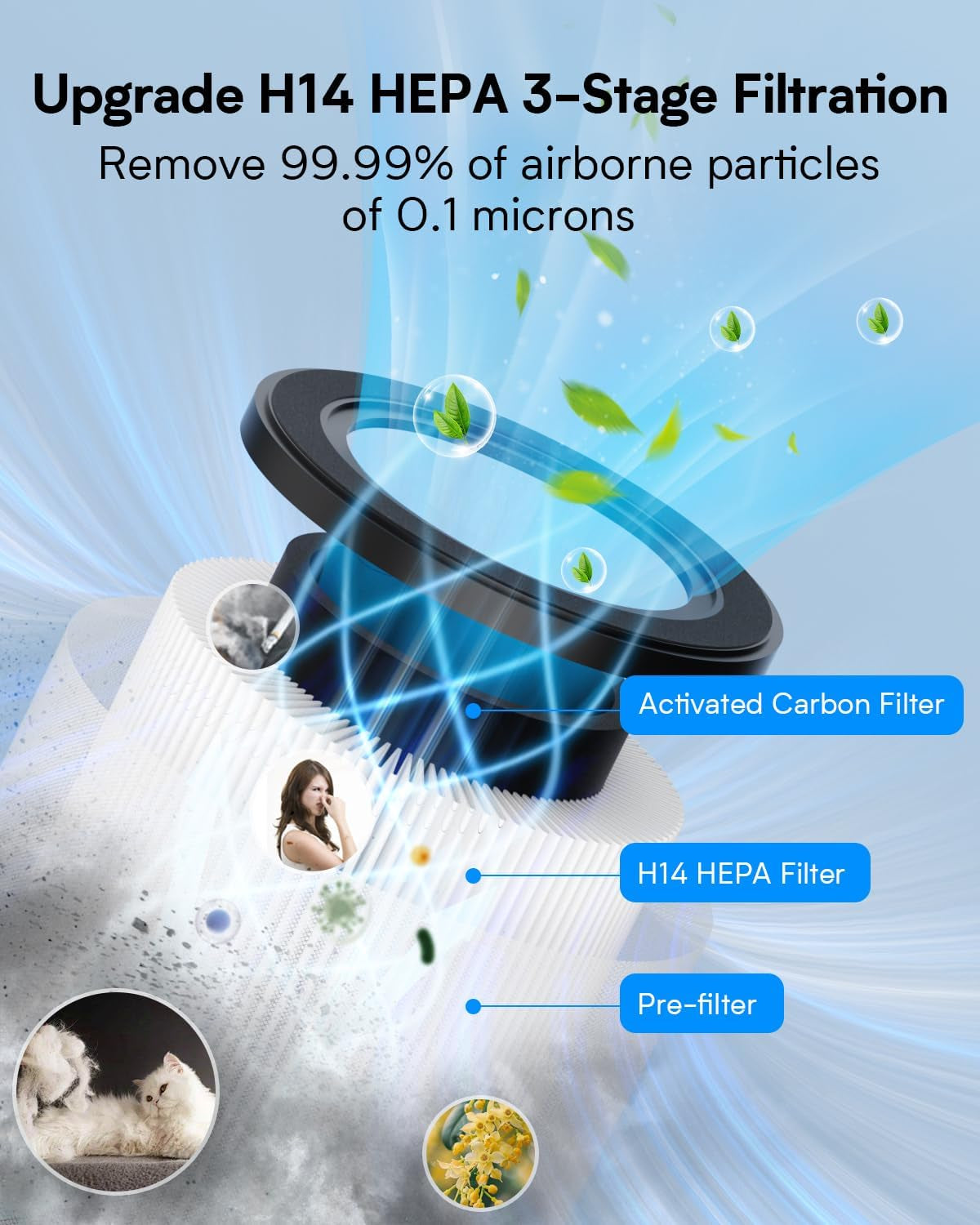 Air Purifiers for Home Bedroom up to 1250 Ft², H14 True HEPA Filter for Large Room Dorm Room, 360° Air Intake, Sleep Mode, Light Mode & Aroma Function, Air Purifier for Smoke Odor Dust Pet Hair(Black)