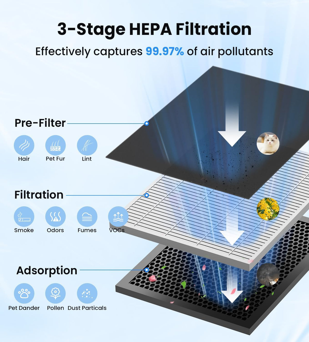 Air Purifiers with Washable Filter for Home Large Room up to 3000Ft²
