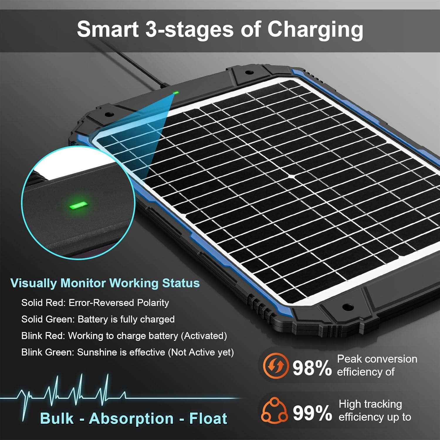 20W 12V Solar Battery Trickle Charger & Maintainer PRO, Built-In Intelligent MPPT Controller, Waterproof 12 Volt 20 Watt Solar Panel Charging Kits for Car Marine RV Trailer Boat Automotive