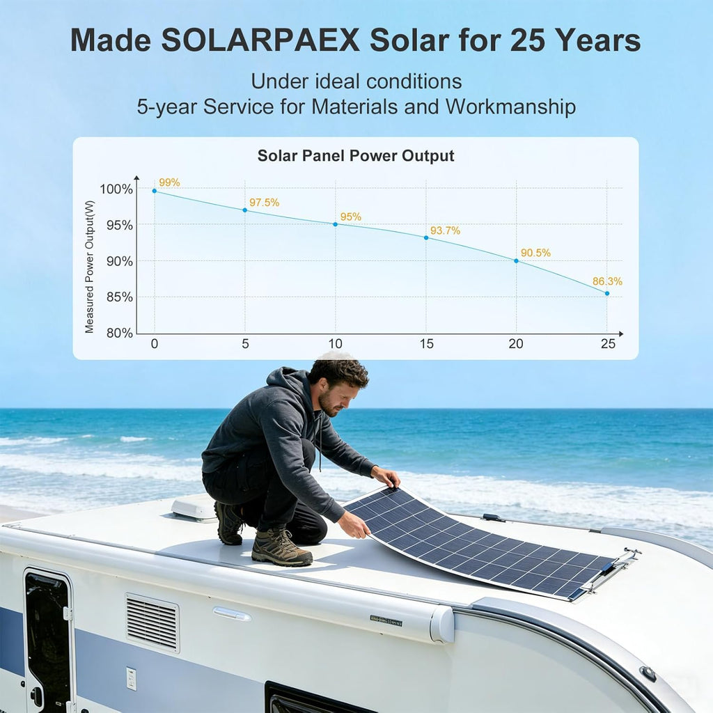2-Pack 200Wwatt Flexible Solar Panel -Lightweight Mono Solar with ETFE Coating, IP68 Waterproof, Fiberglass Protection for 12V Battery Charging in RV, Boat, Marine, Camping & Off-Grid(400W)