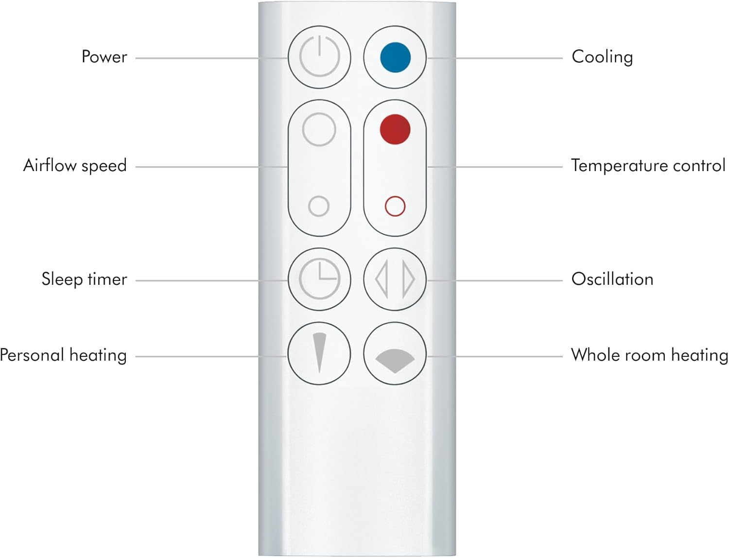 Dyson Hot+Cool™ AM09 Jet Focus Heater and Fan