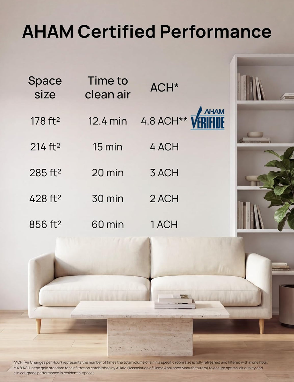 Air Purifier for Home, HEPA Sleep Mode, AHAM VERIFIDE Air Purifiers for Bedroom, Pets, Smoke, Dust, Pollen & Odors, PM2.5 Monitor, Auto & Turbo Mode, 4 Speeds, Scent Diffuser, Dr-Hap008( 338)