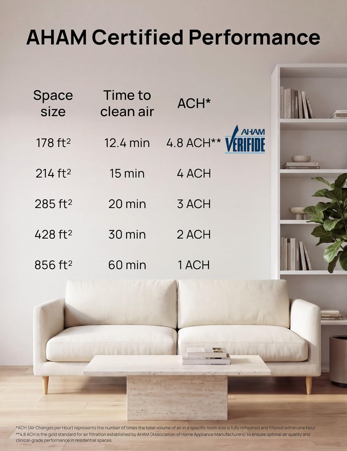 Air Purifier for Home, HEPA Sleep Mode, AHAM VERIFIDE Air Purifiers for Bedroom, Pets, Smoke, Dust, Pollen & Odors, PM2.5 Monitor, Auto & Turbo Mode, 4 Speeds, Scent Diffuser, Dr-Hap008( 338)