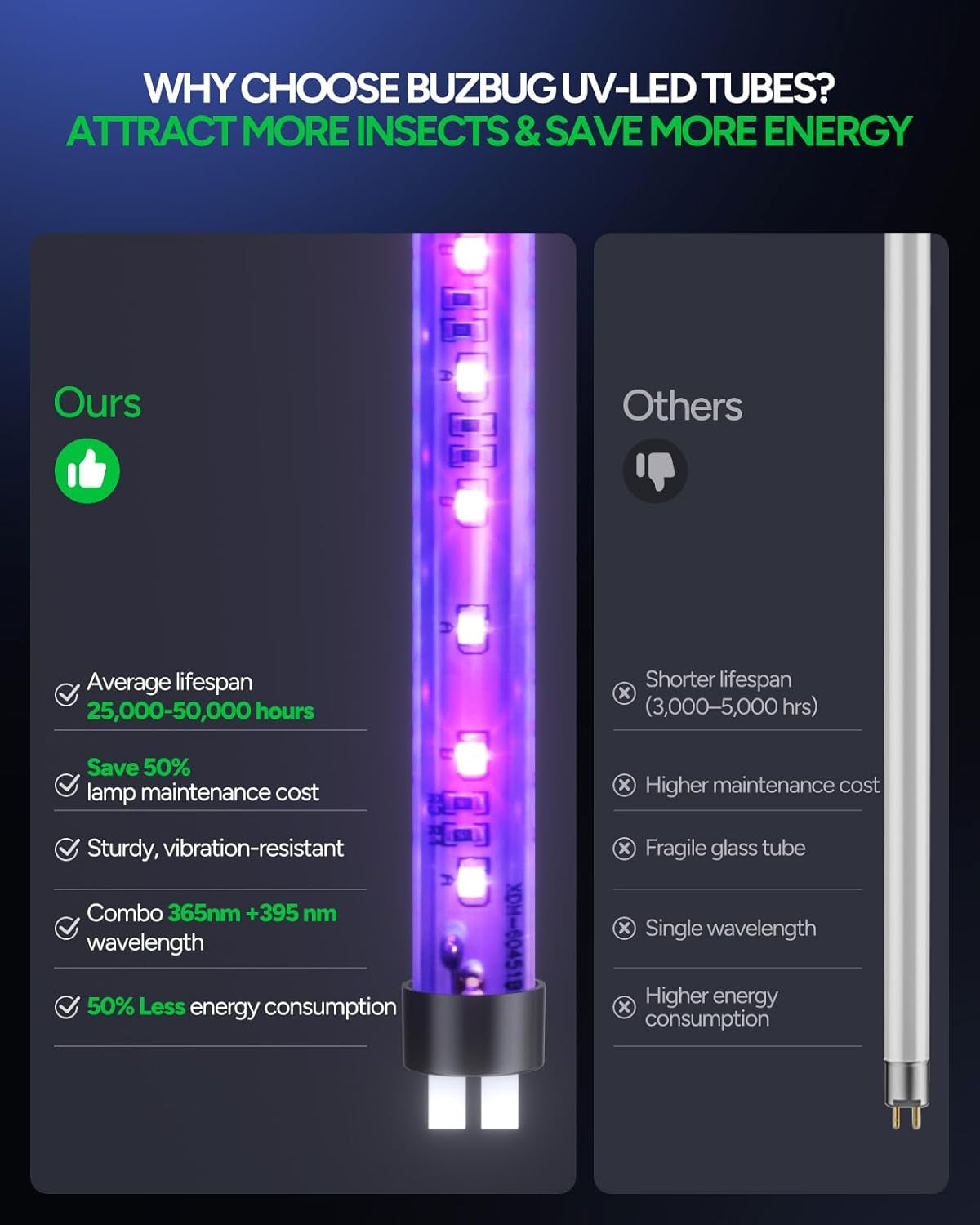 LED Bug Zapper Indoor, 3 Efficient 50000H LED Bulbs, Energy Saving & Dual Band Attraction, High-Voltage Electric Mosquito Zapper, Fly Trap Mosquito Trap, Fly Killer Fly Zapper -MA009