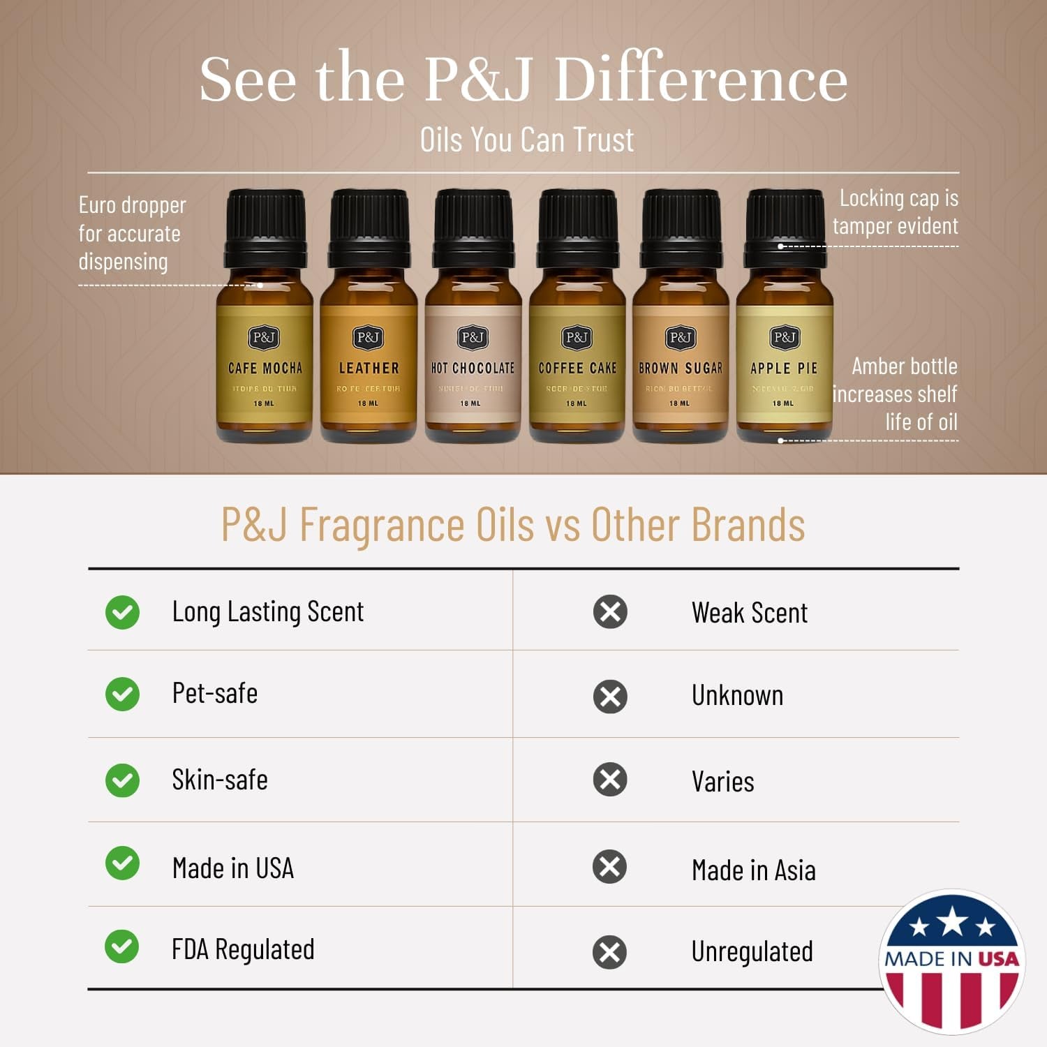 Fragrance Oils for Diffusers for Home Cozy Home Set Fragrance Scents for Candle Making - Soap Making Supplies - Car Diffuser Scents - Essential Home Gift Set - Amber, Clove & More
