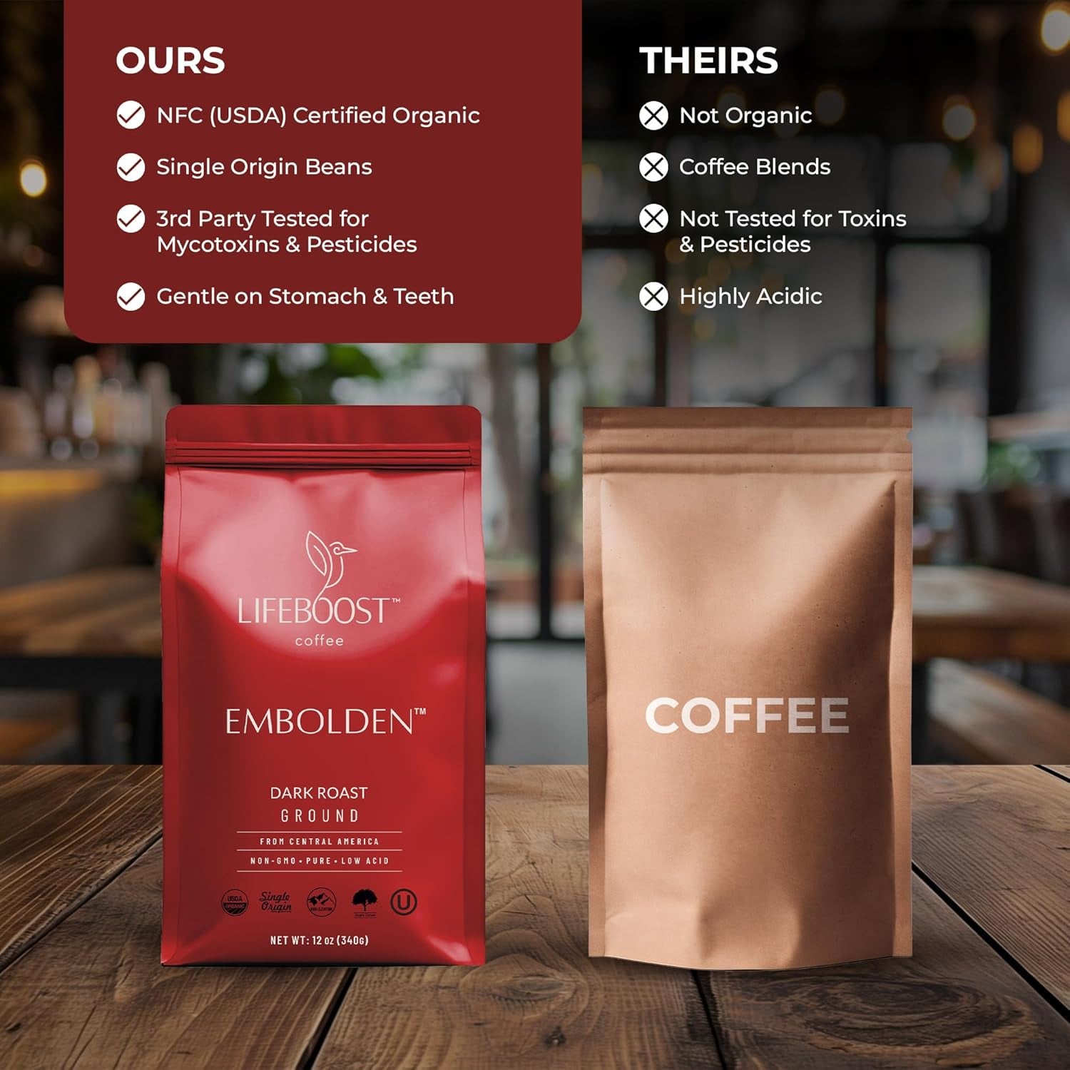 Dark Roast Ground Coffee - Non-Gmo Low Acid Single Origin USDA Organic Dark Roast Coffee - Third Party Tested for Mycotoxins & Pesticides - 12 Ounces