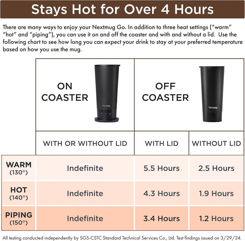 Nextmug Go - Temperature-Controlled, Self-Heating Travel Mug (Burgundy - 16 Oz.)