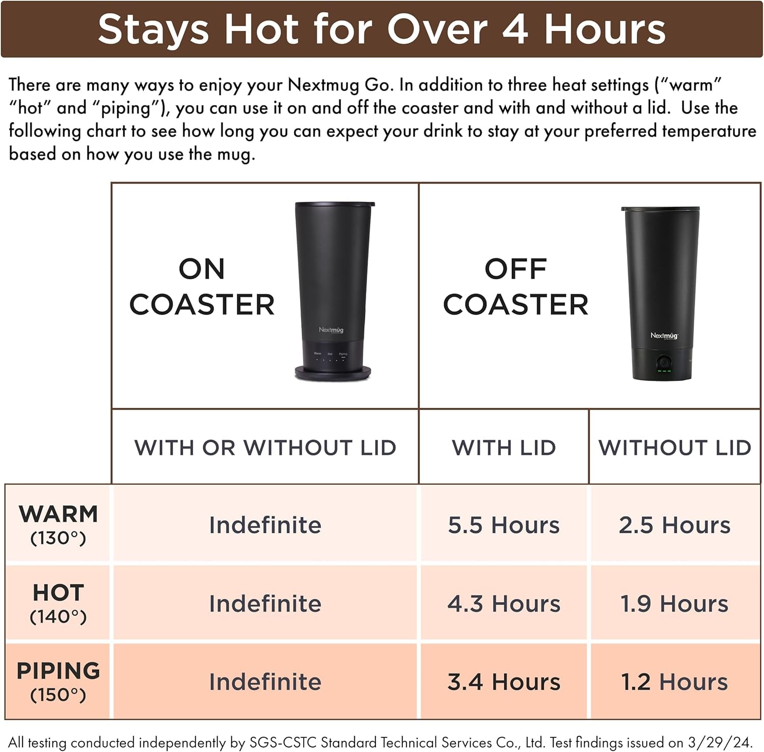 Nextmug Go - Temperature-Controlled, Self-Heating Travel Mug (Burgundy - 16 Oz.)